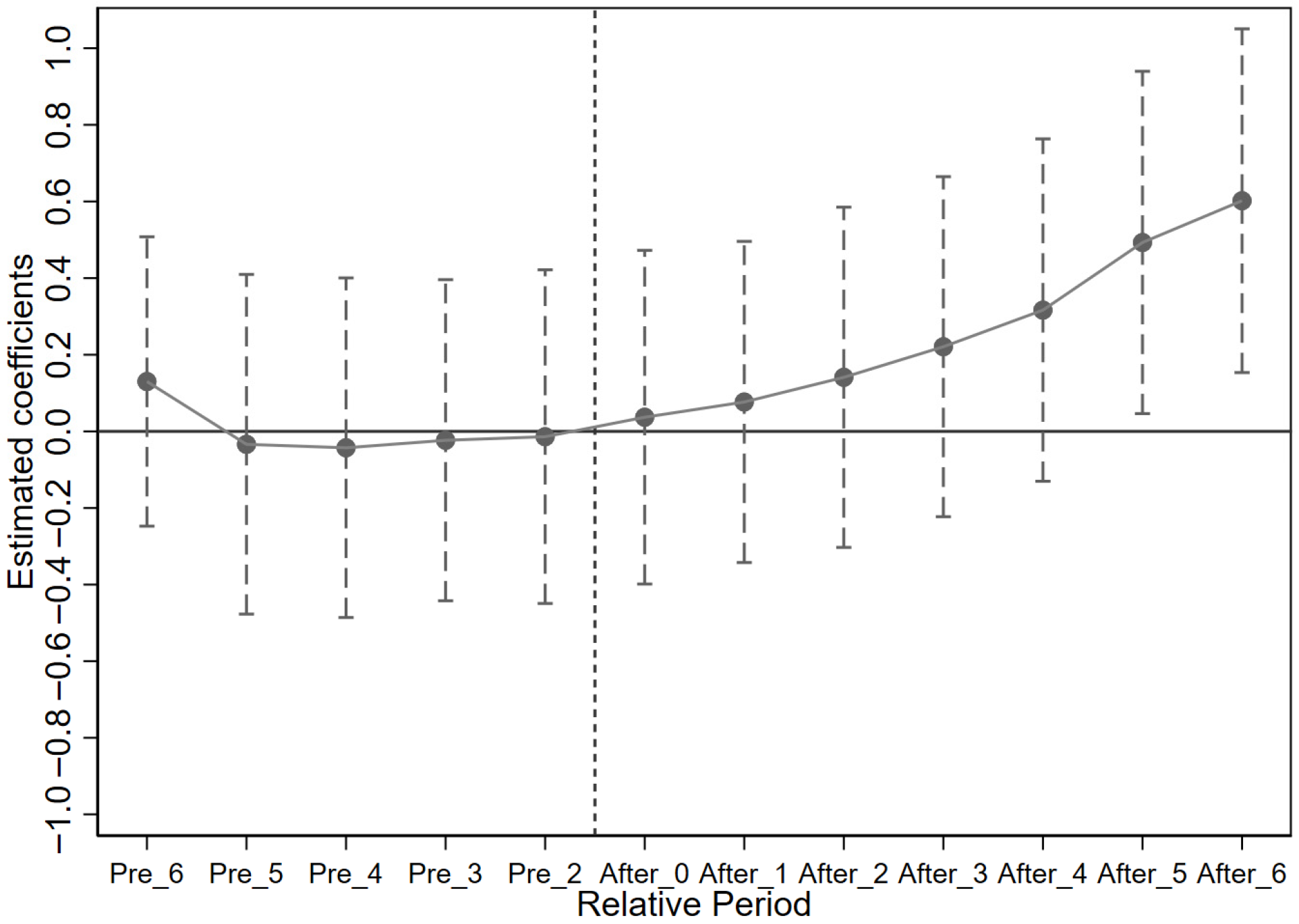 Sustainability 18 00751 g003
