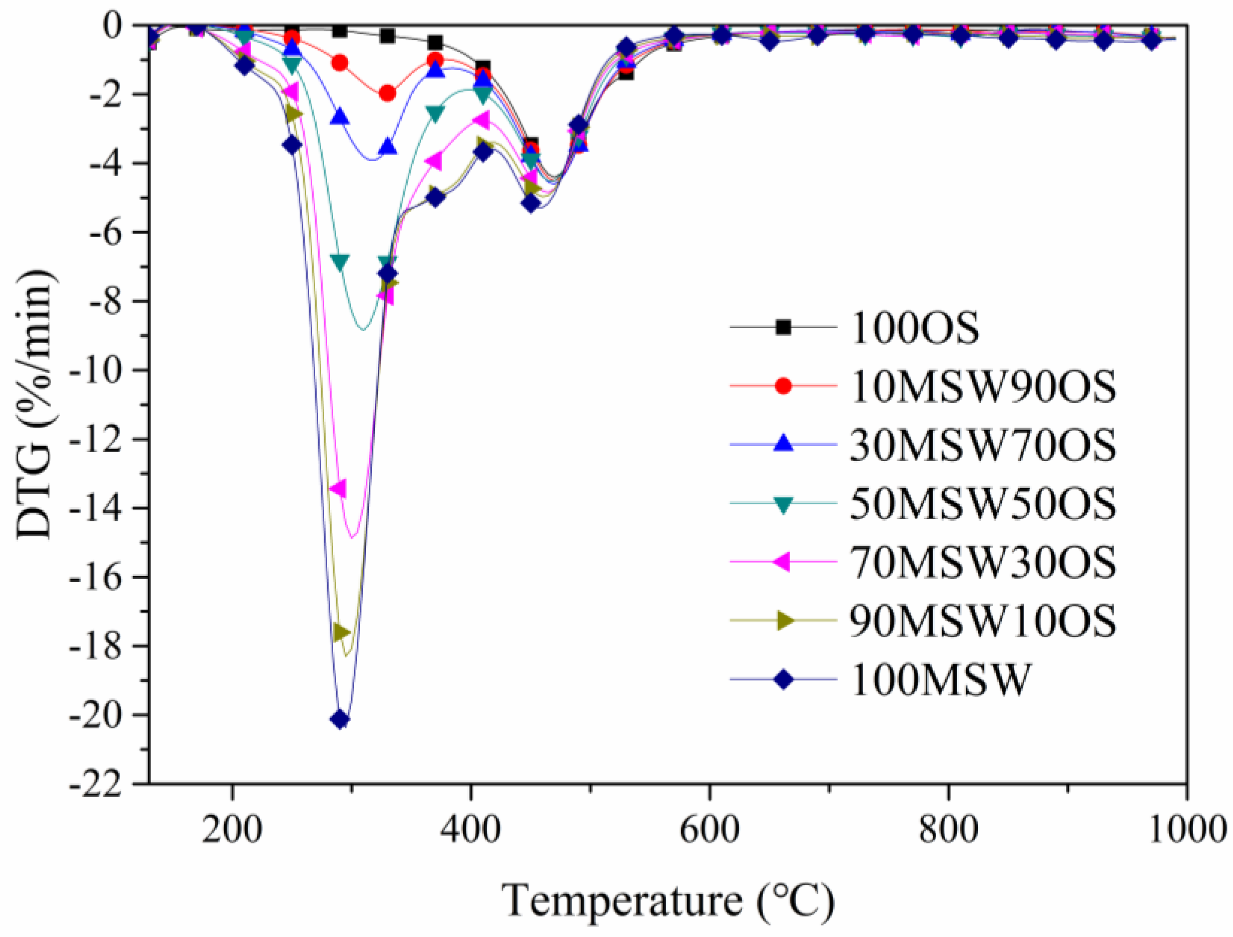 Sustainability 18 00753 g003