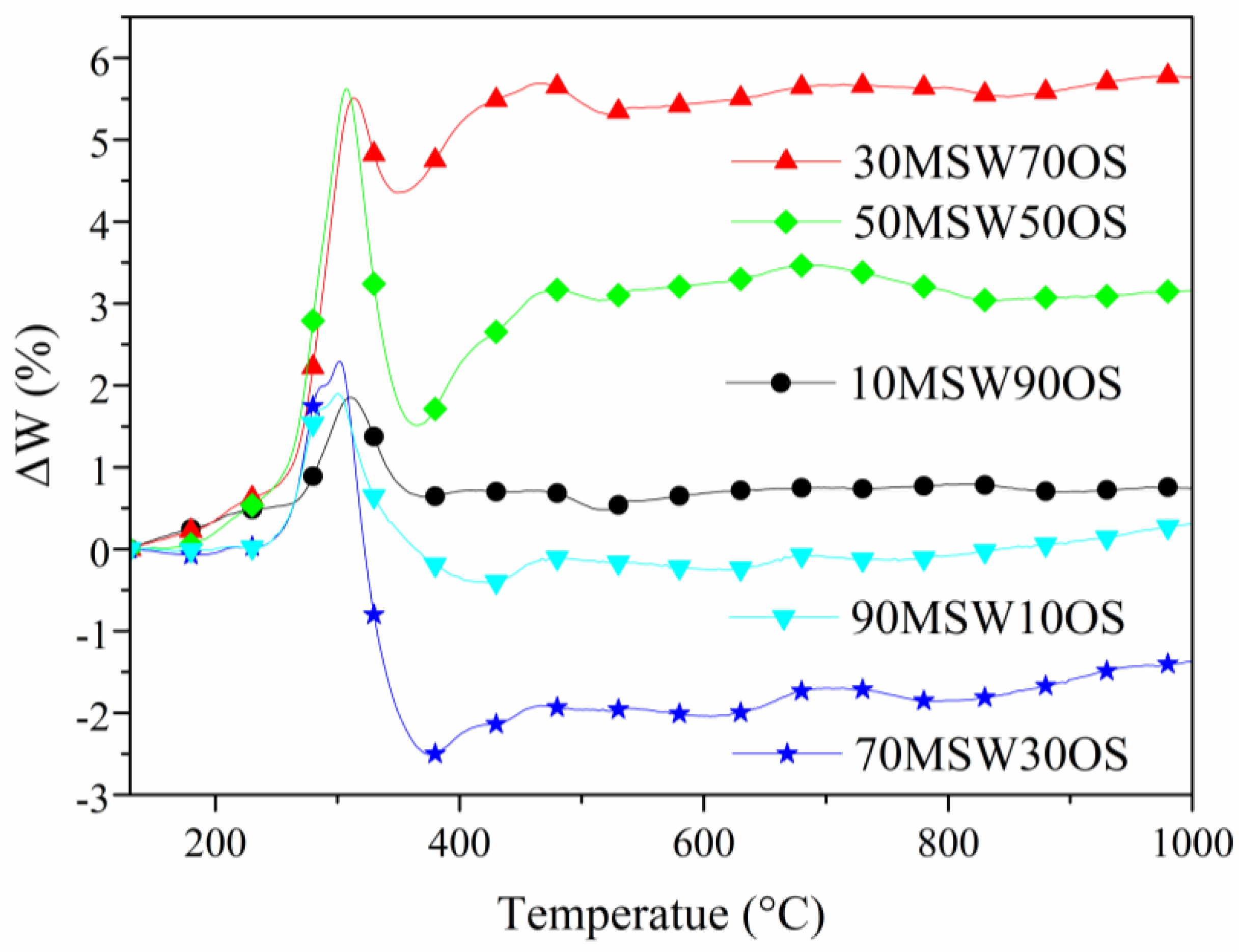 Sustainability 18 00753 g004