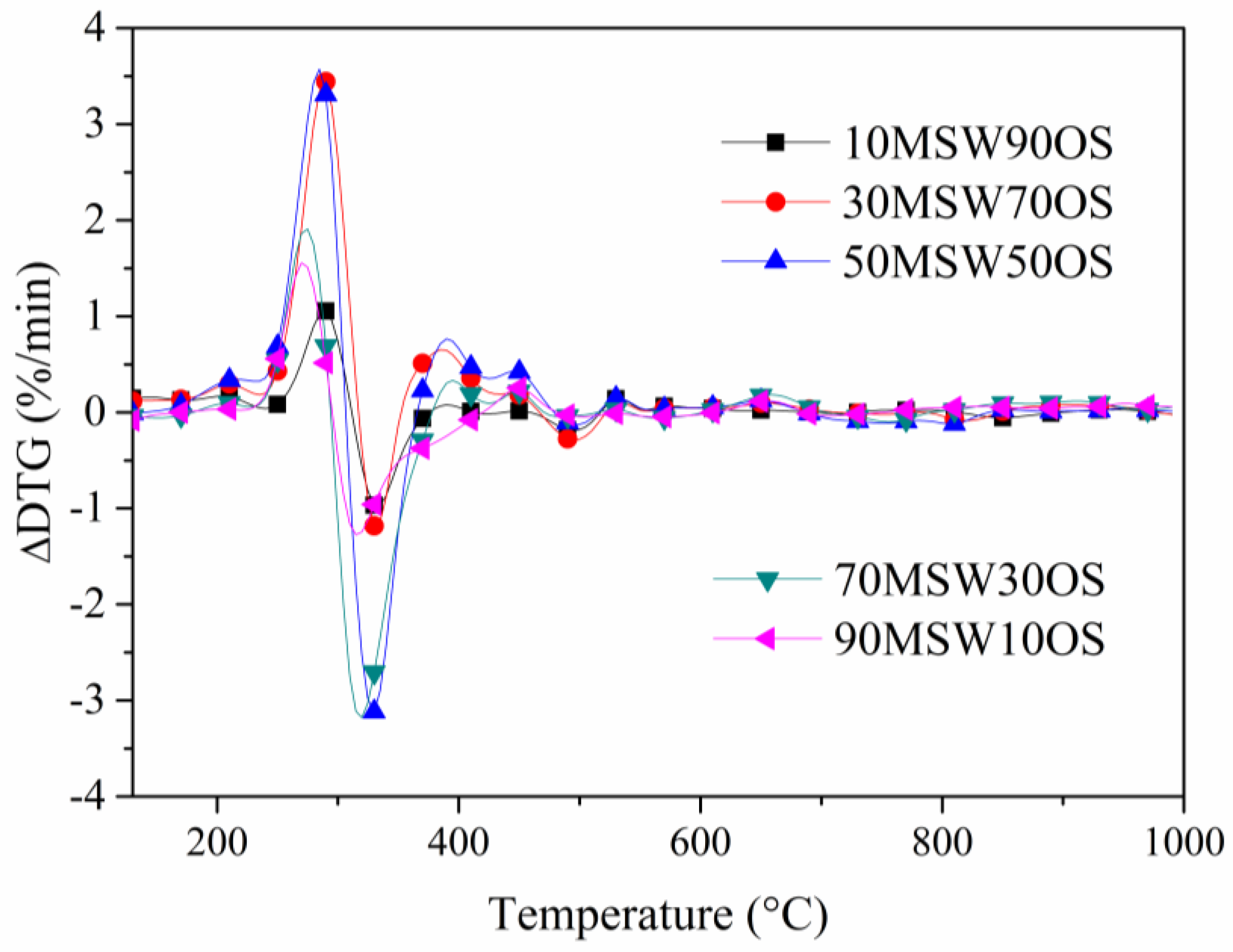 Sustainability 18 00753 g005