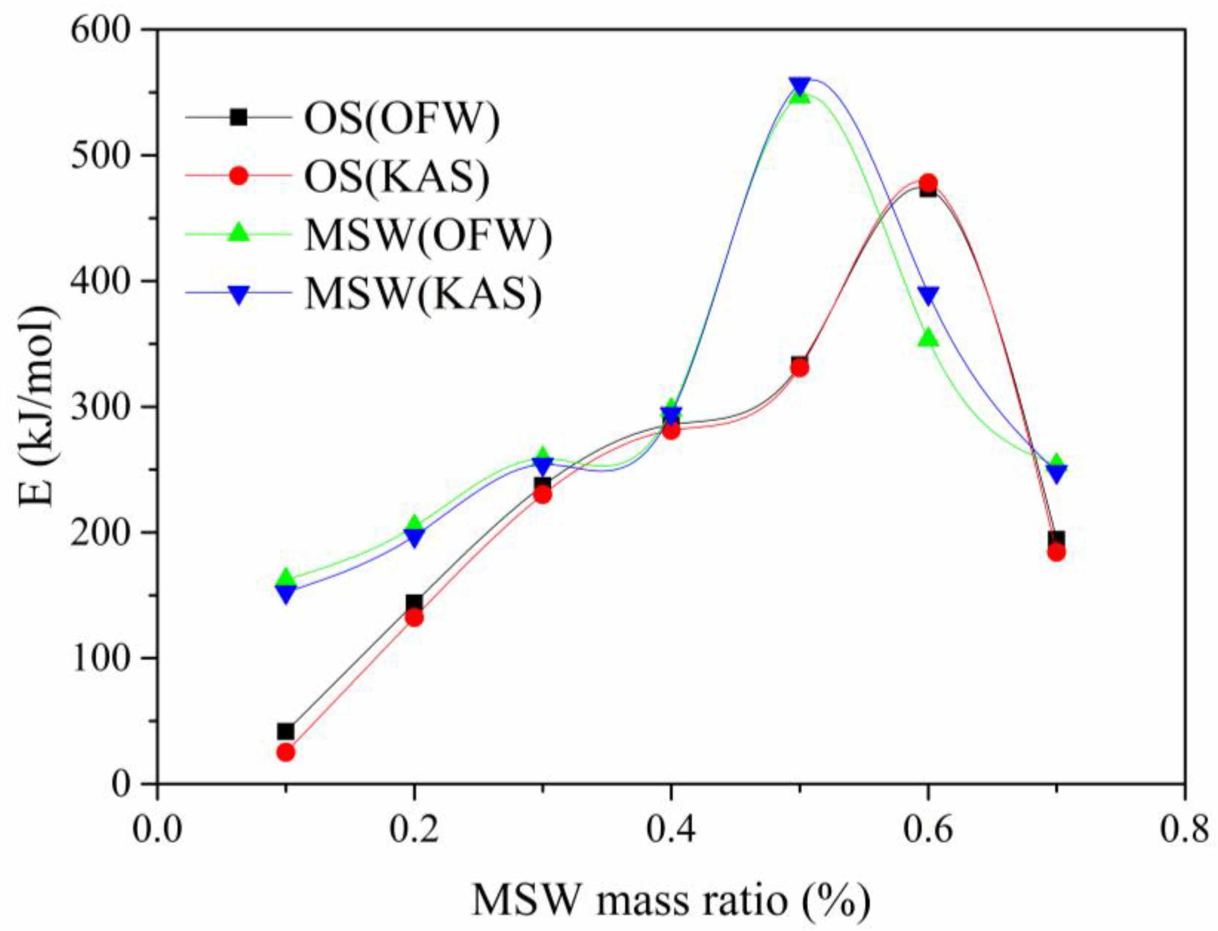 Sustainability 18 00753 g006