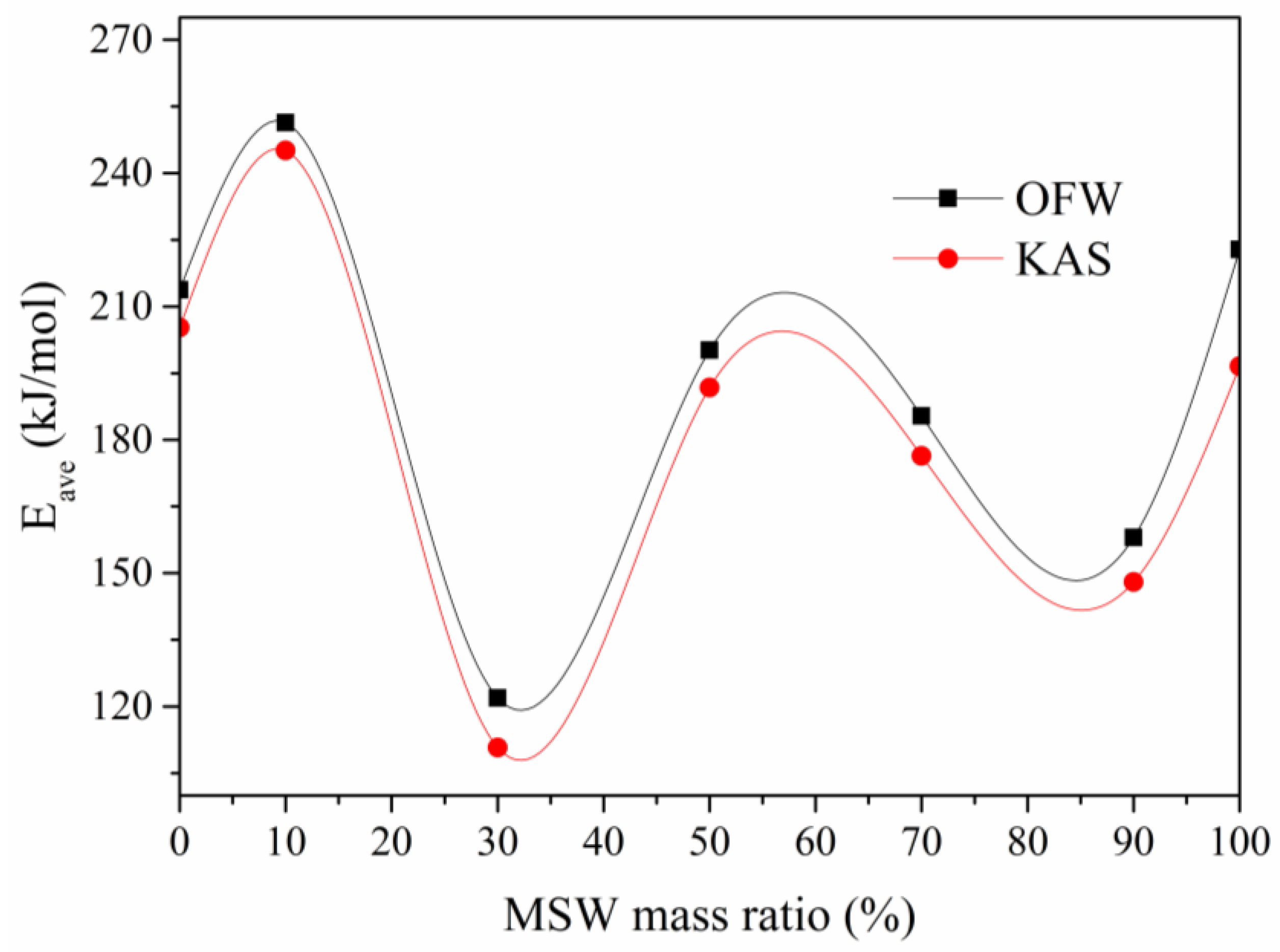 Sustainability 18 00753 g007