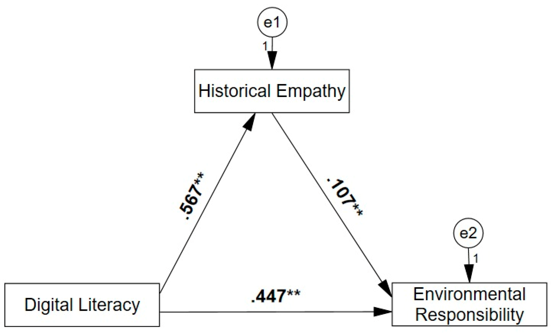 Sustainability 18 00754 g001