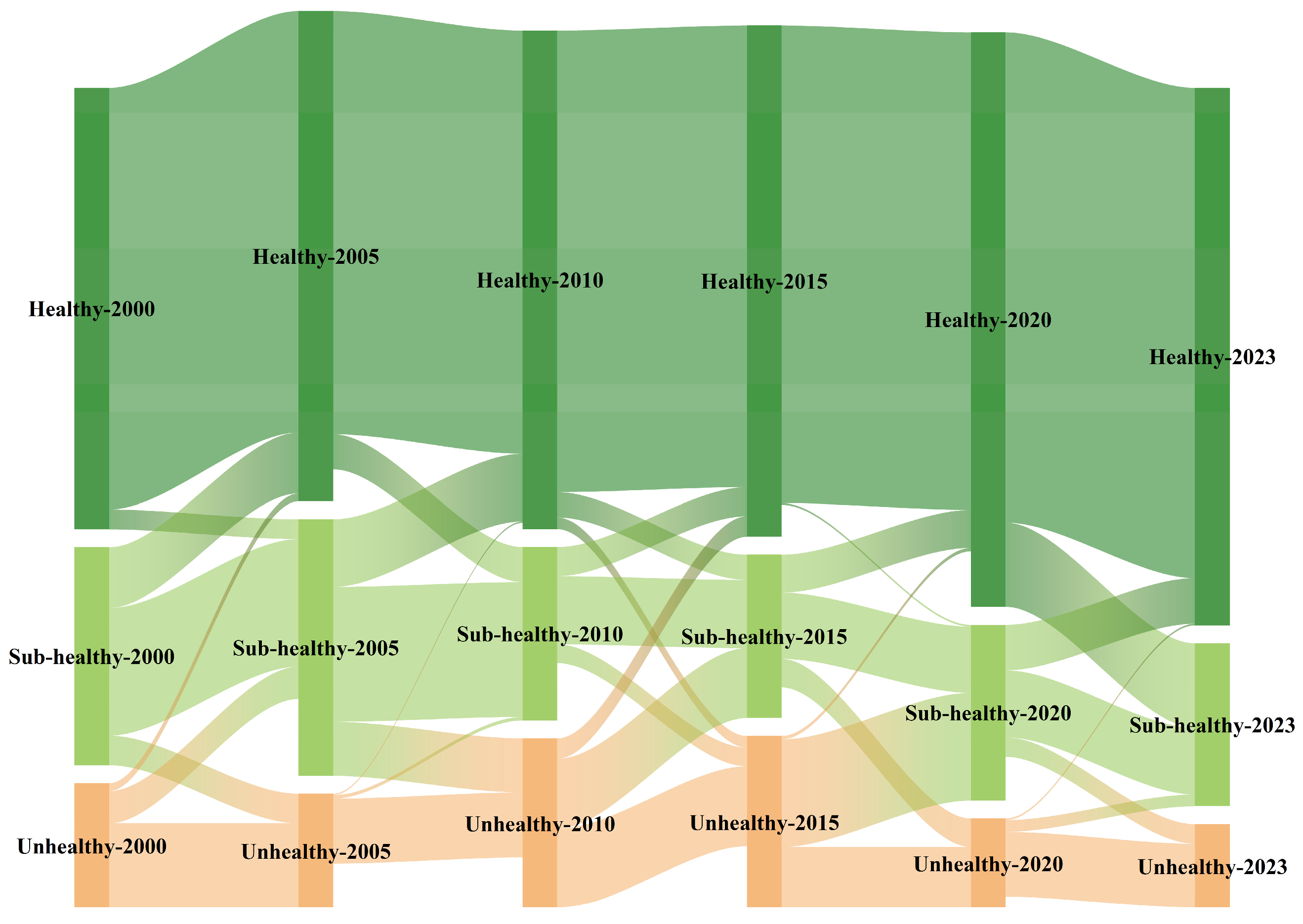Sustainability 18 00760 g011