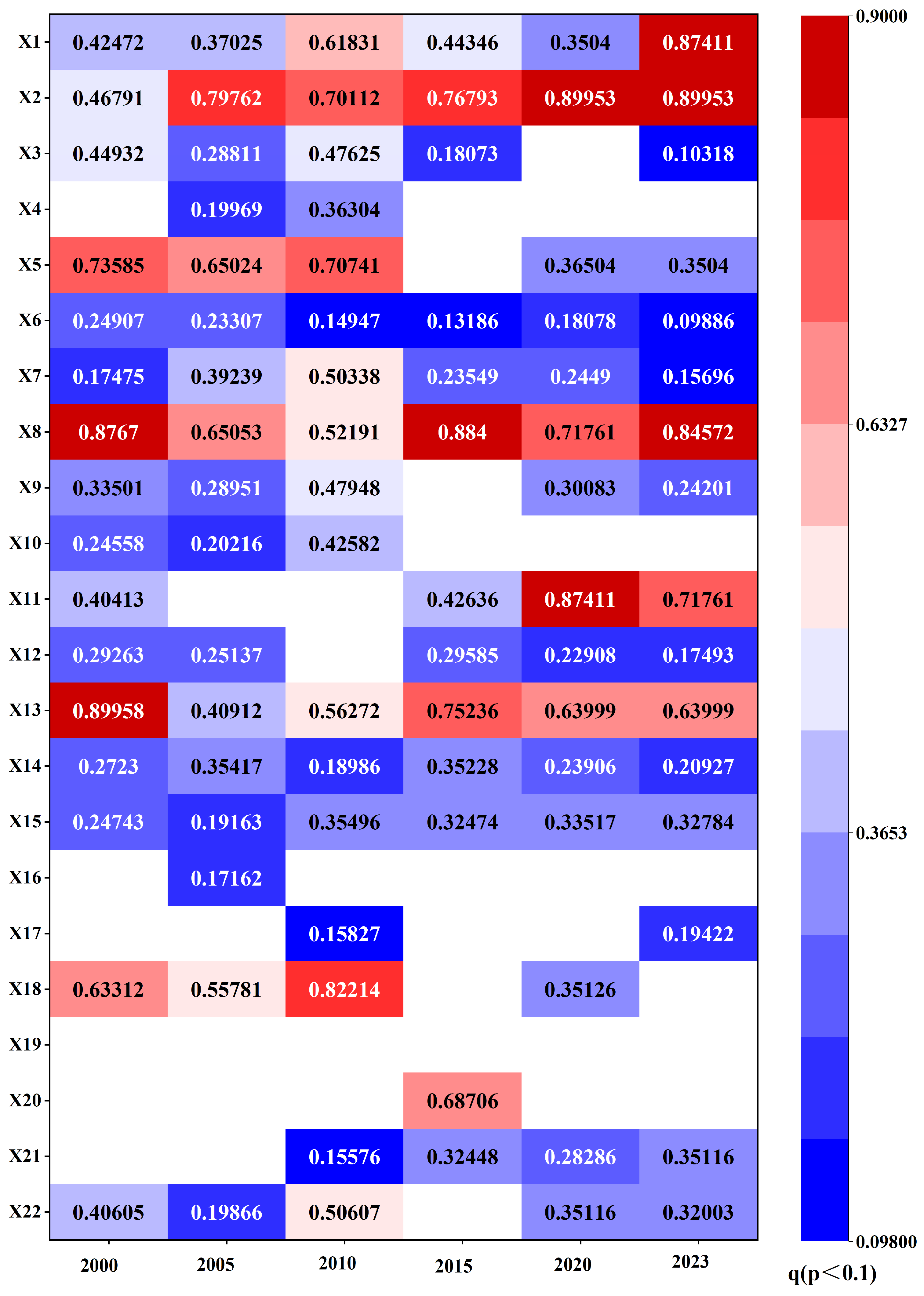 Sustainability 18 00760 g013