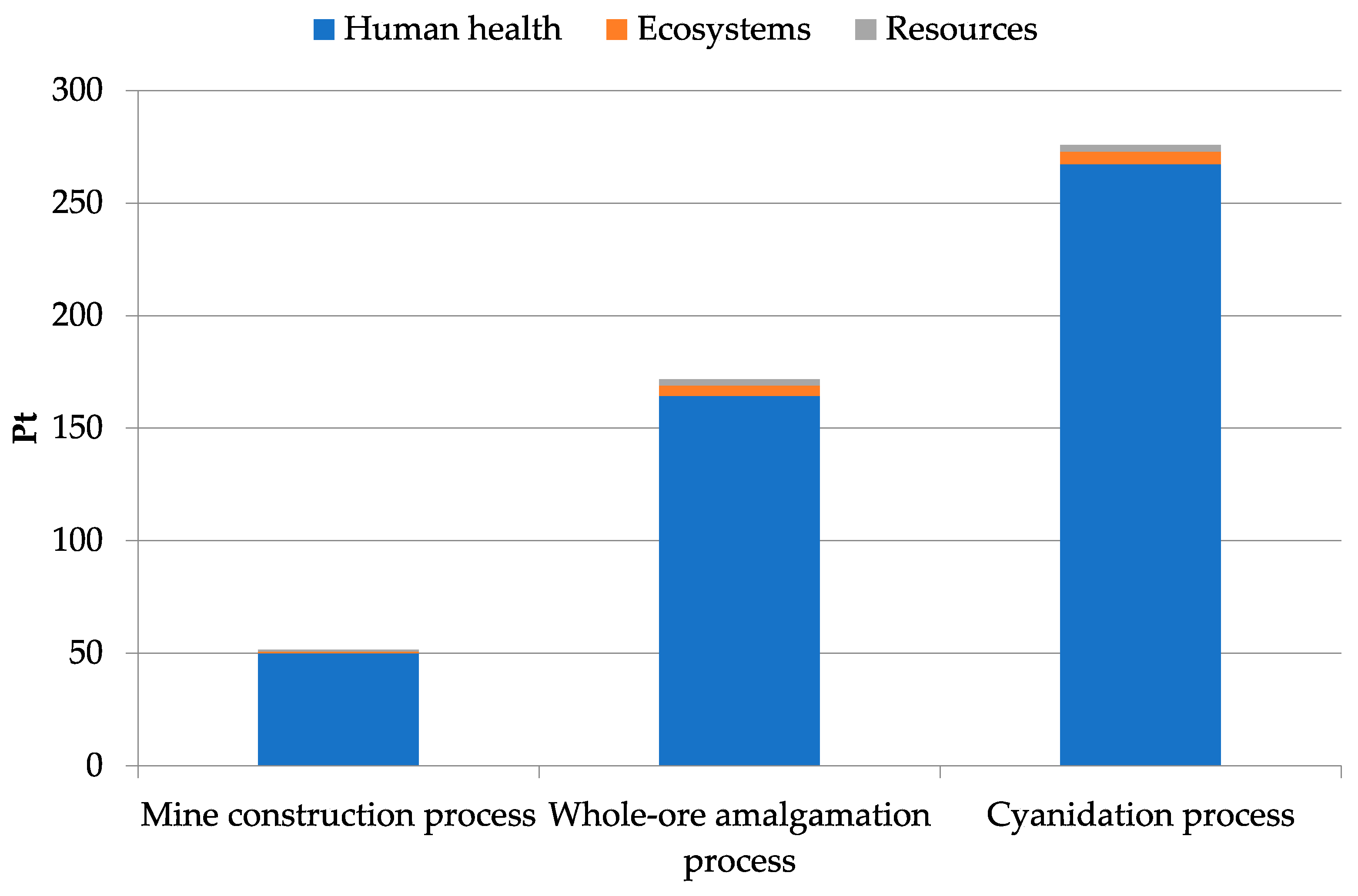 Sustainability 18 00770 g003