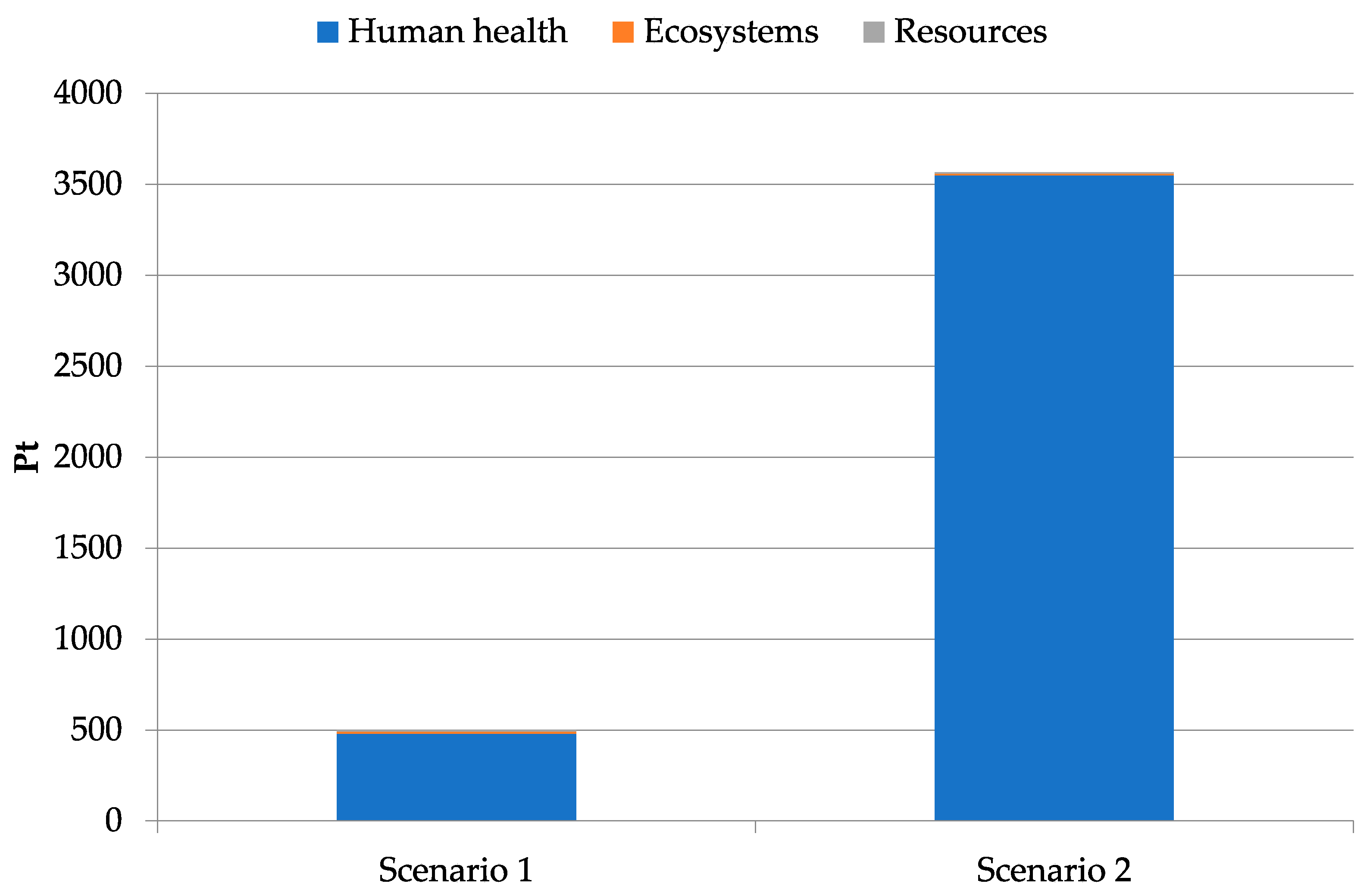 Sustainability 18 00770 g004