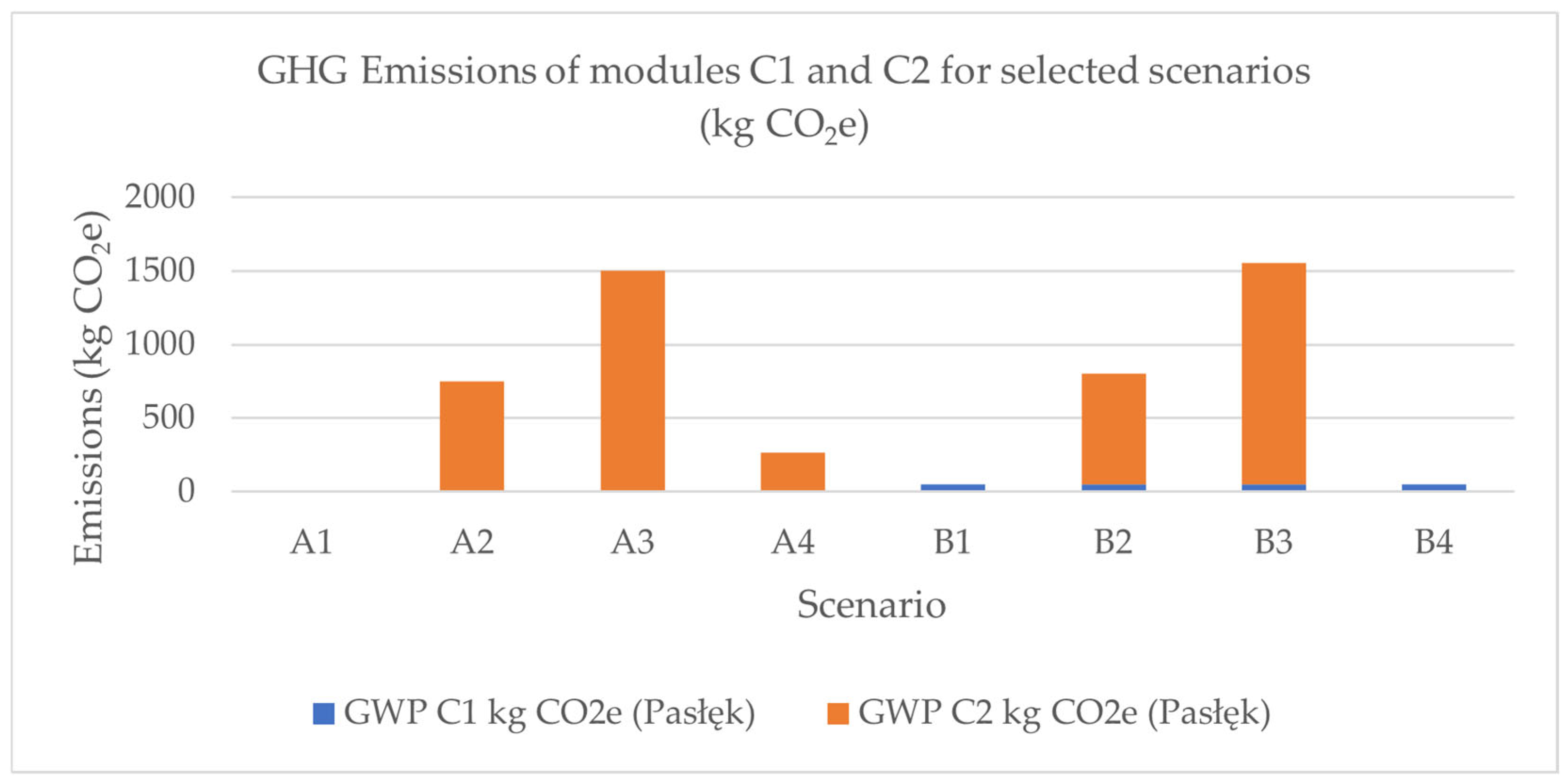Sustainability 18 00790 g003 Sustainability 18 00790 g003