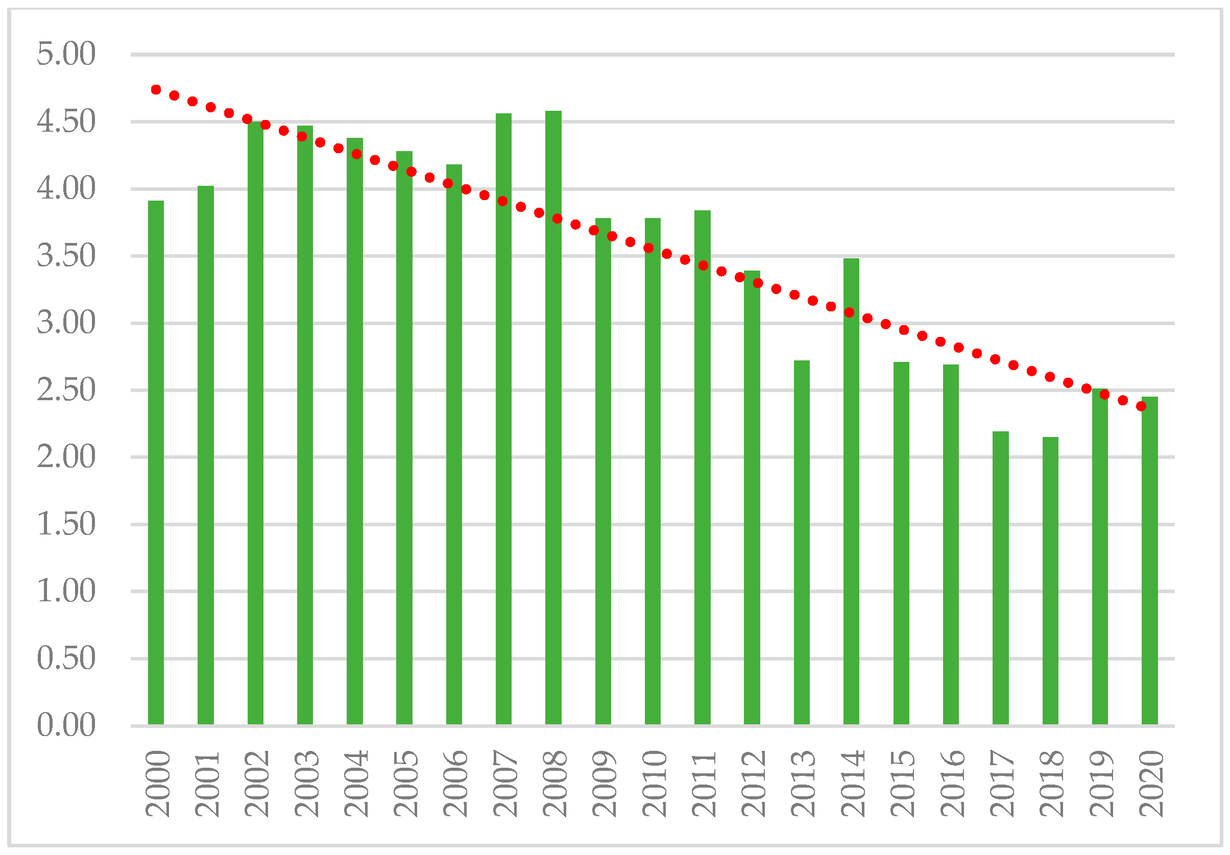 Sustainability 18 00791 g012