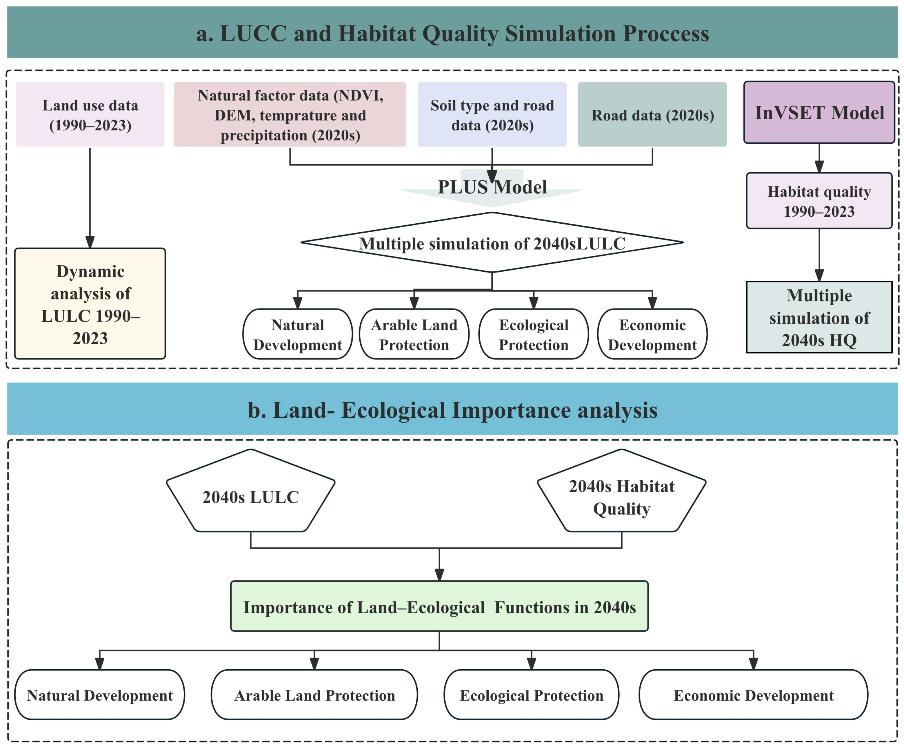 Sustainability 18 00796 g001