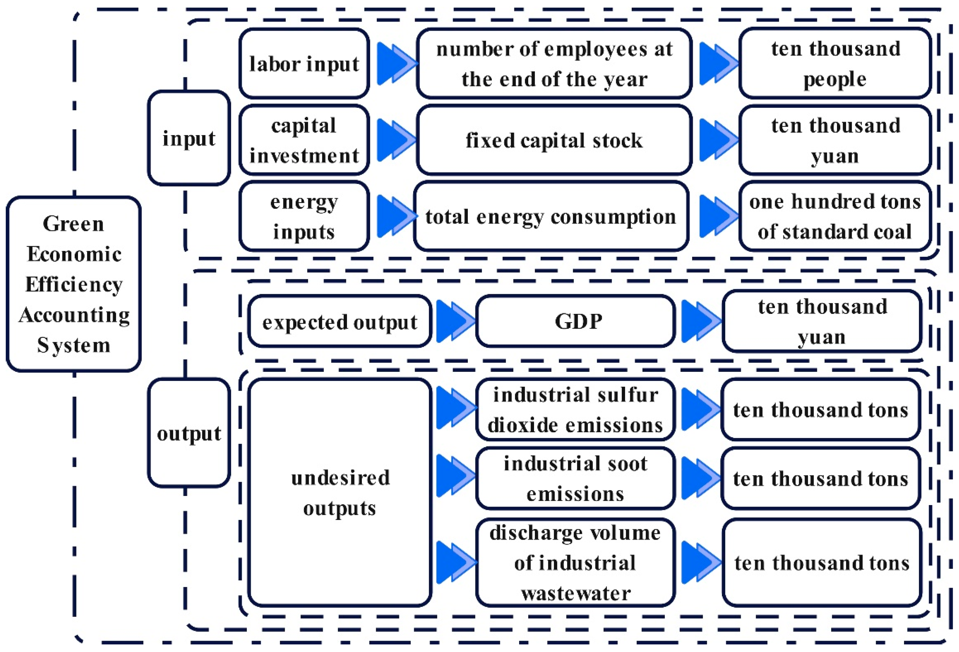 Sustainability 18 00801 g002