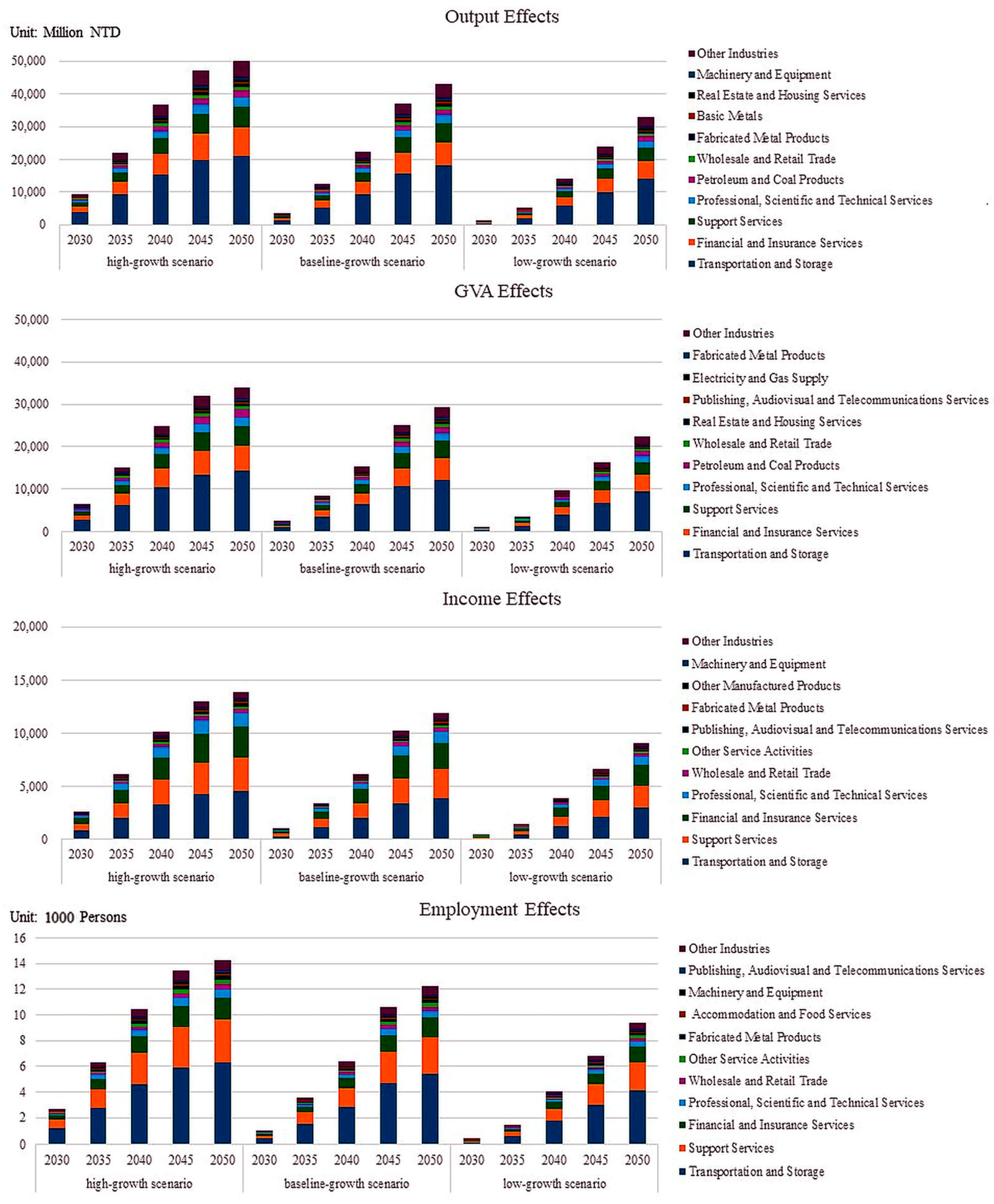 Sustainability 18 00804 g004