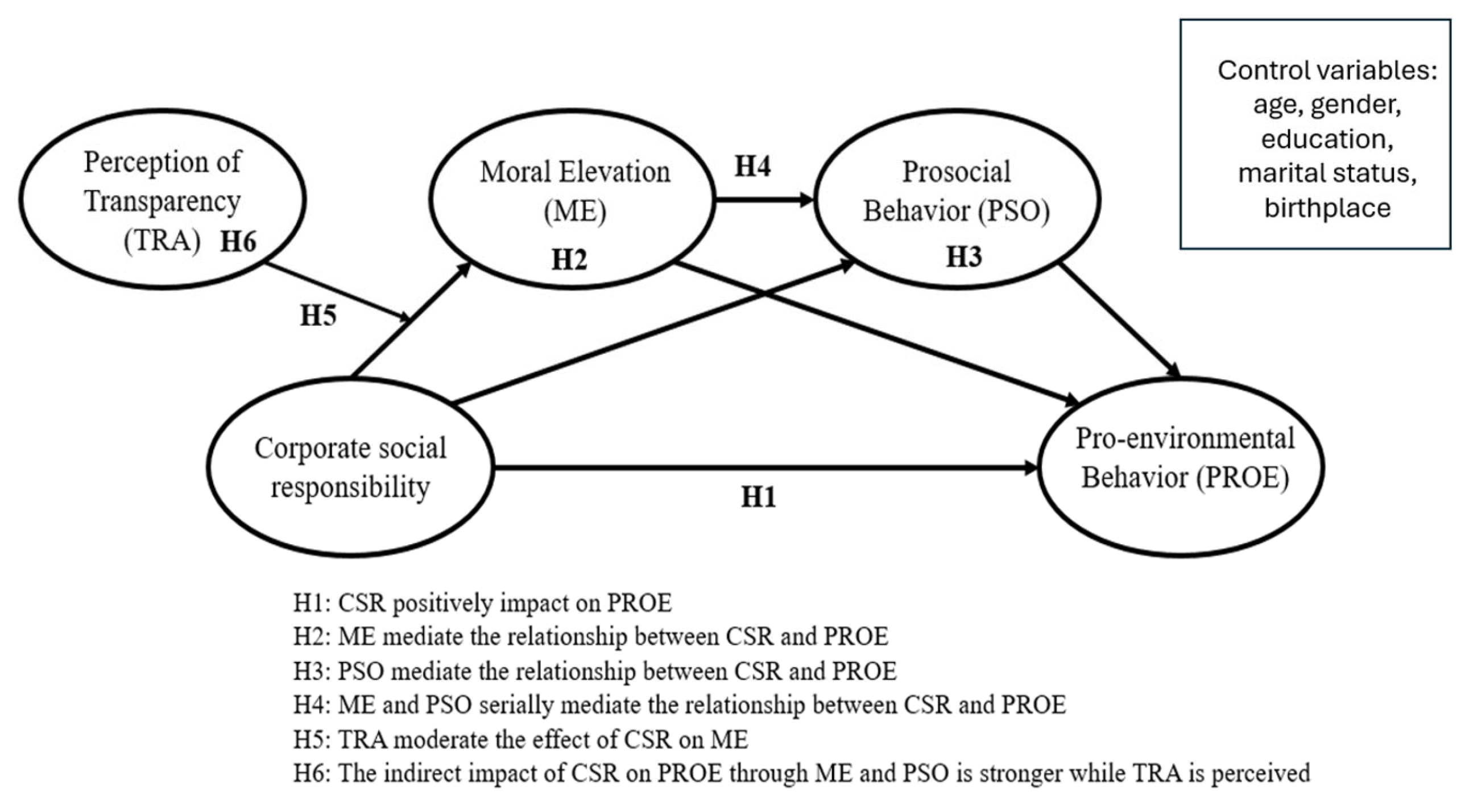 Sustainability 18 00866 g001