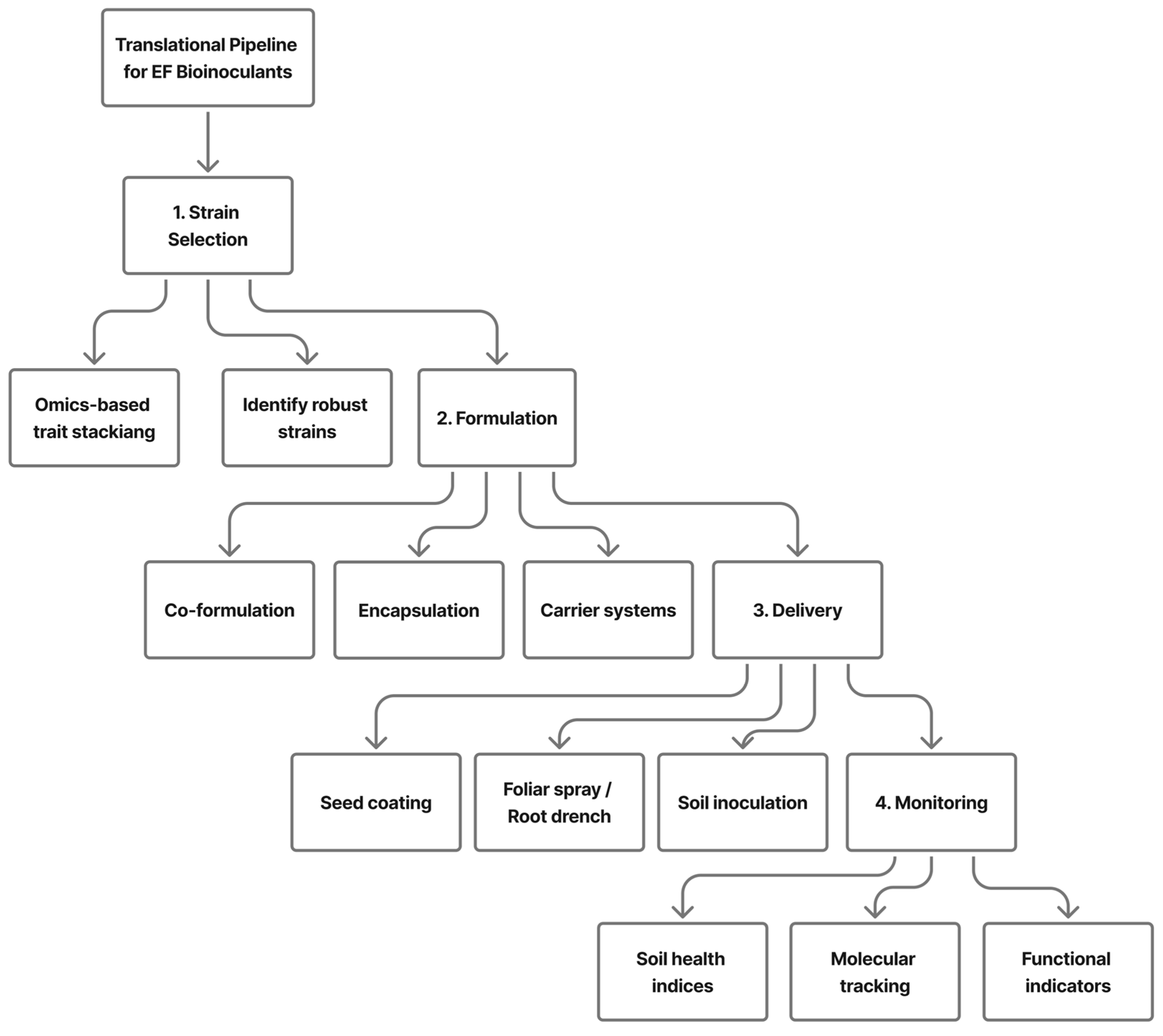 Sustainability 18 00872 g006