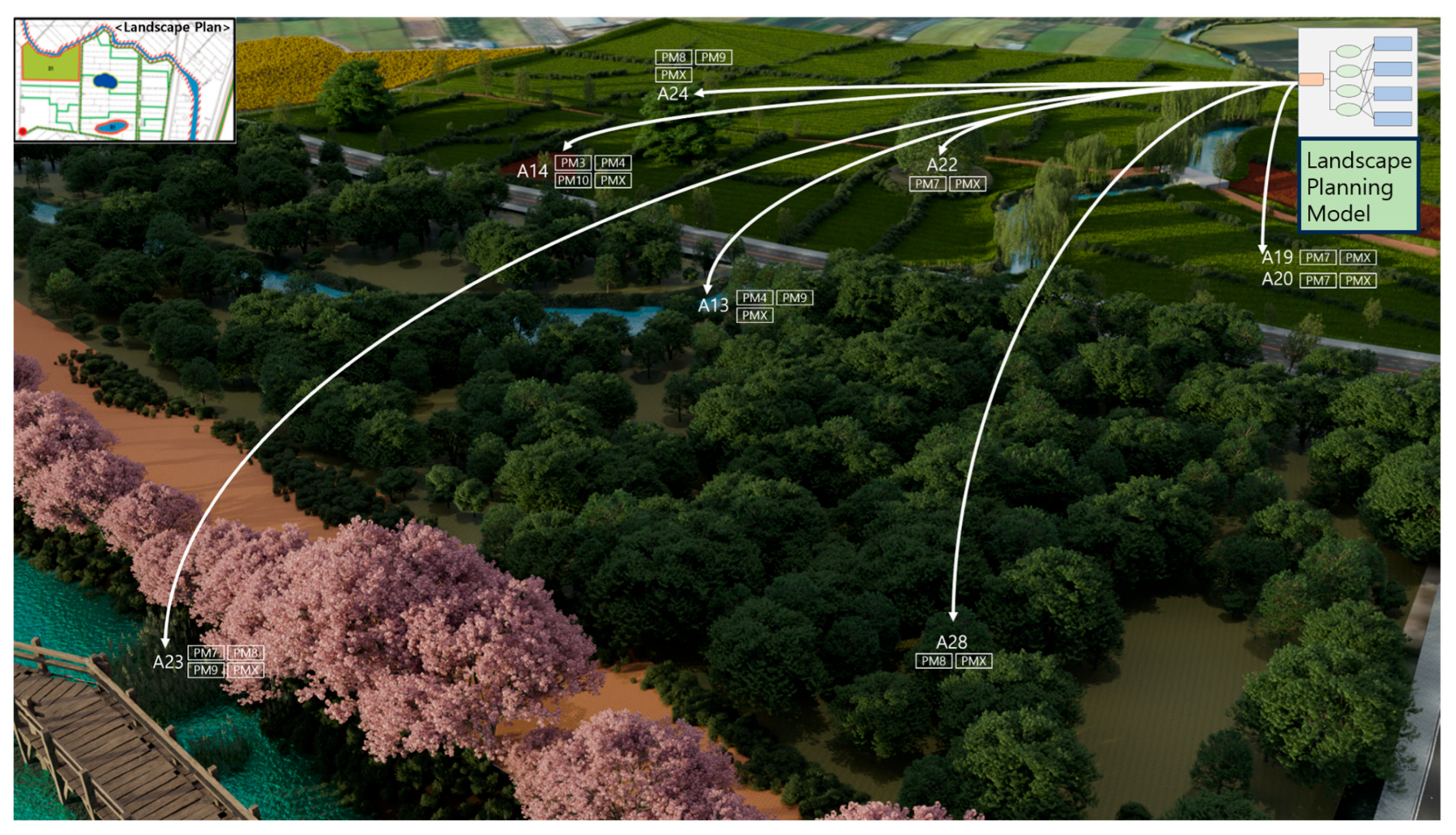 Sustainability 18 00876 g011