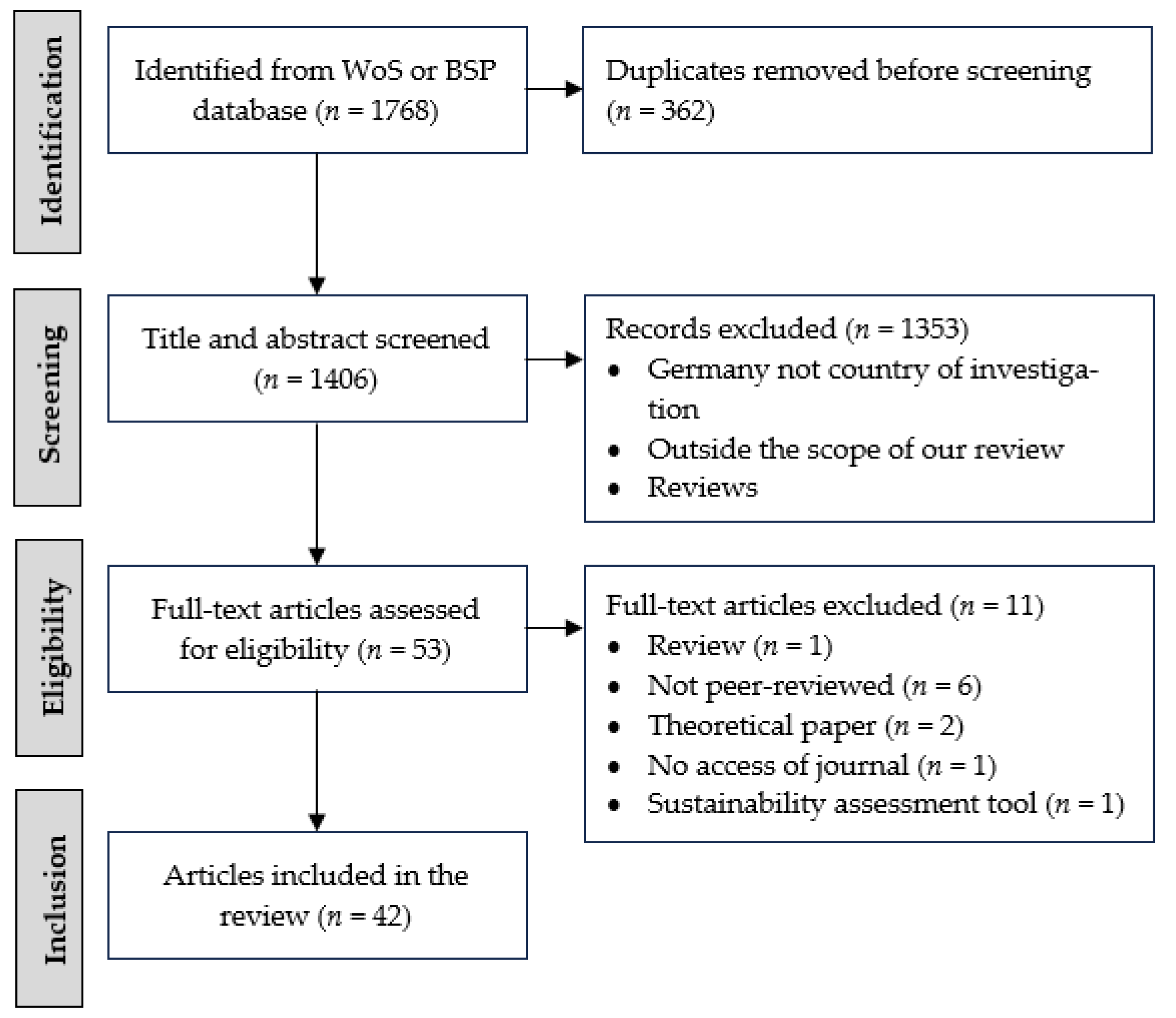 Sustainability 18 00879 g001 Sustainability 18 00879 g001