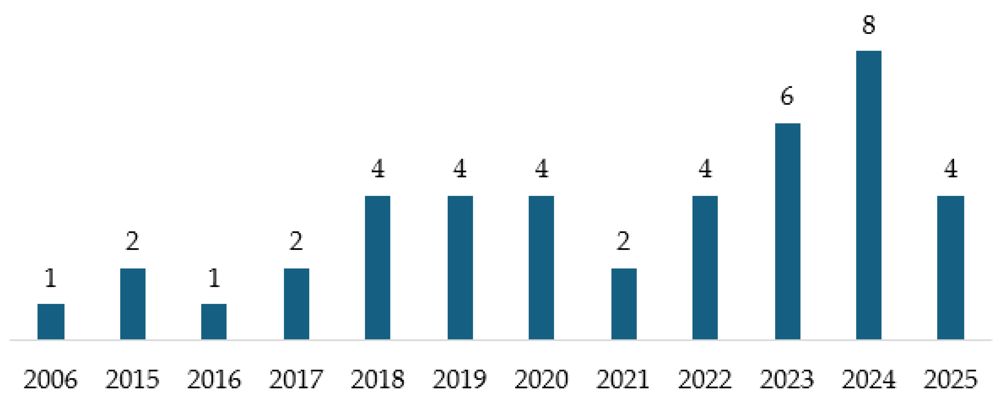 Sustainability 18 00879 g002 Sustainability 18 00879 g002