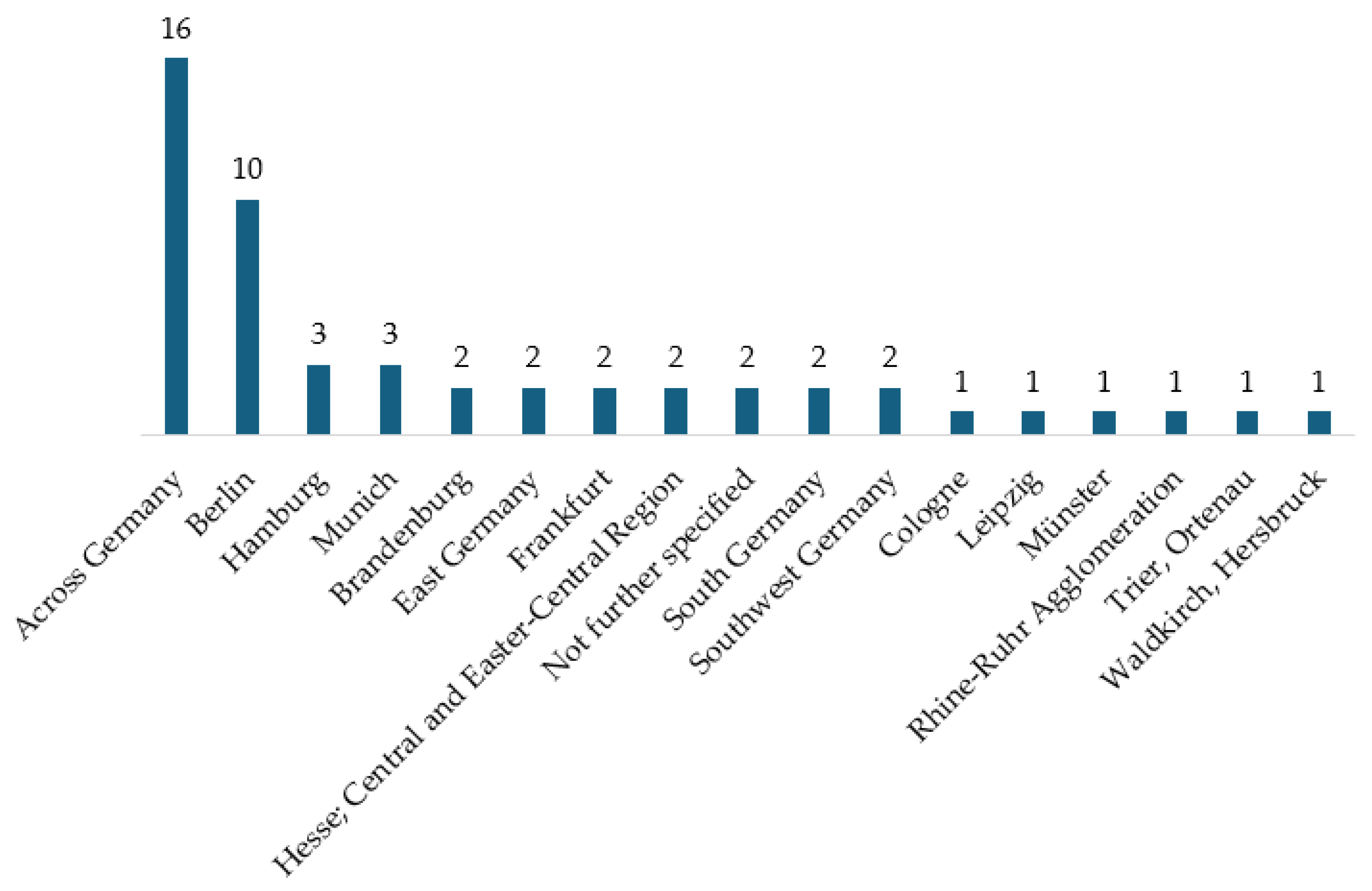Sustainability 18 00879 g003 Sustainability 18 00879 g003