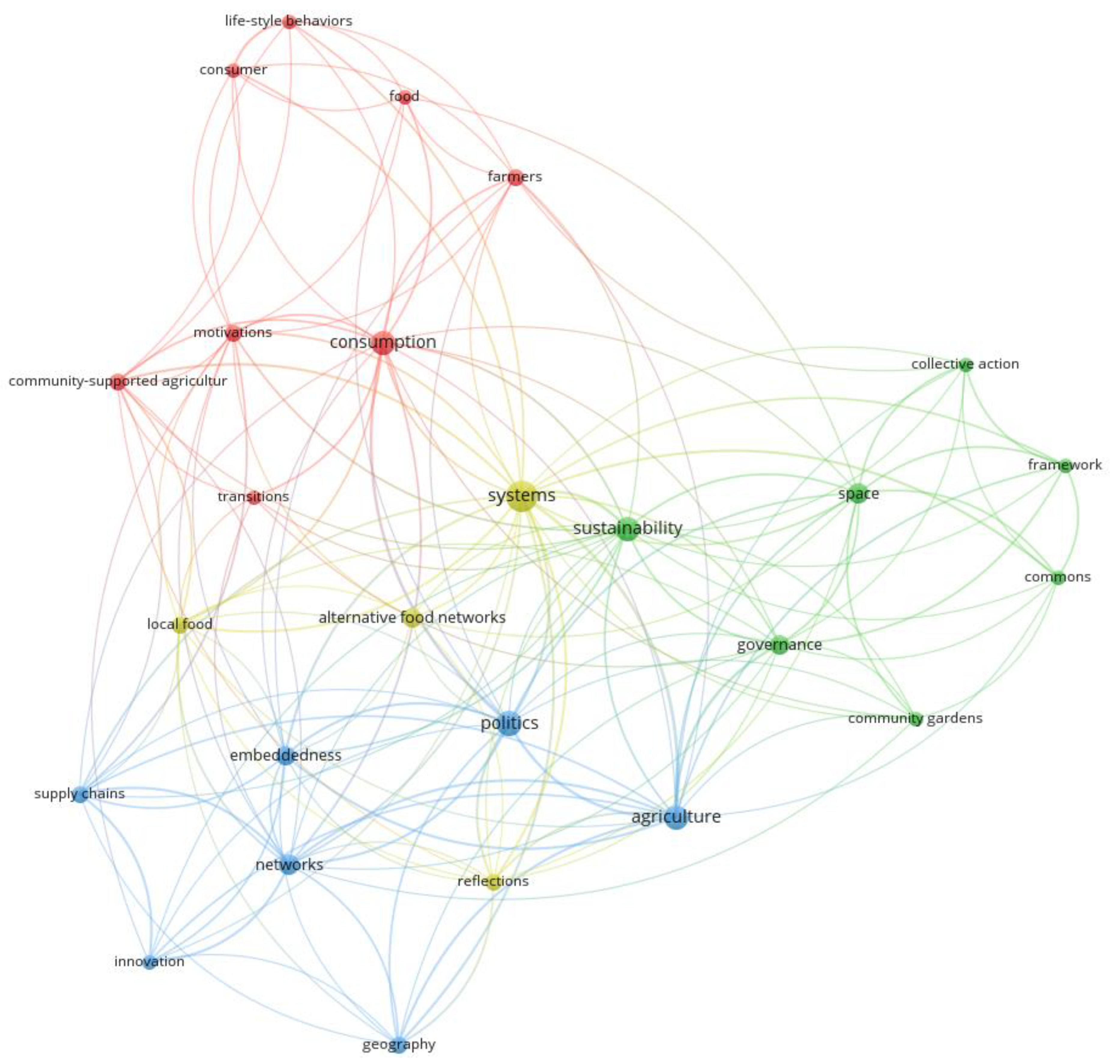 Sustainability 18 00879 g004 Sustainability 18 00879 g004