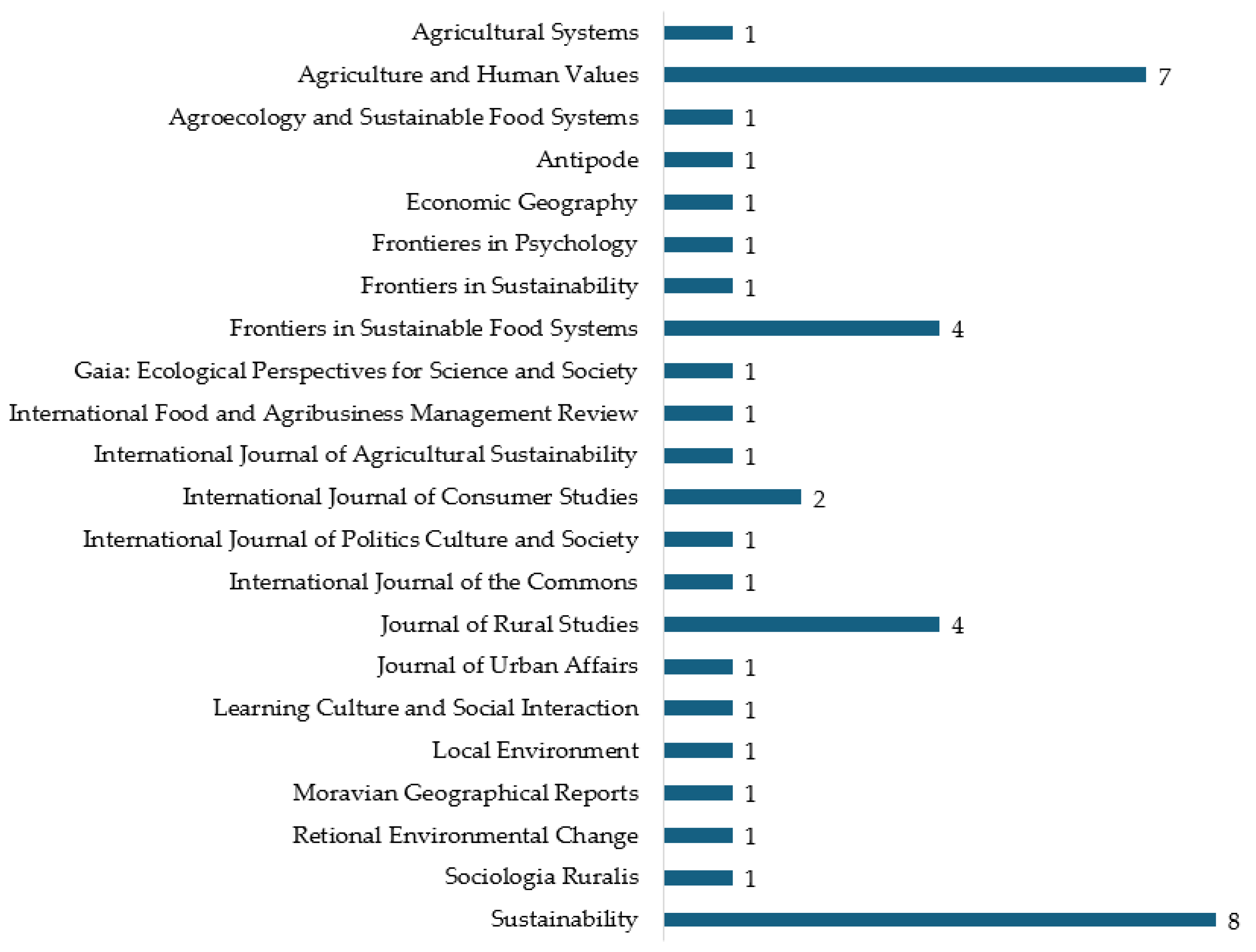 Sustainability 18 00879 g0a1 Sustainability 18 00879 g0a1