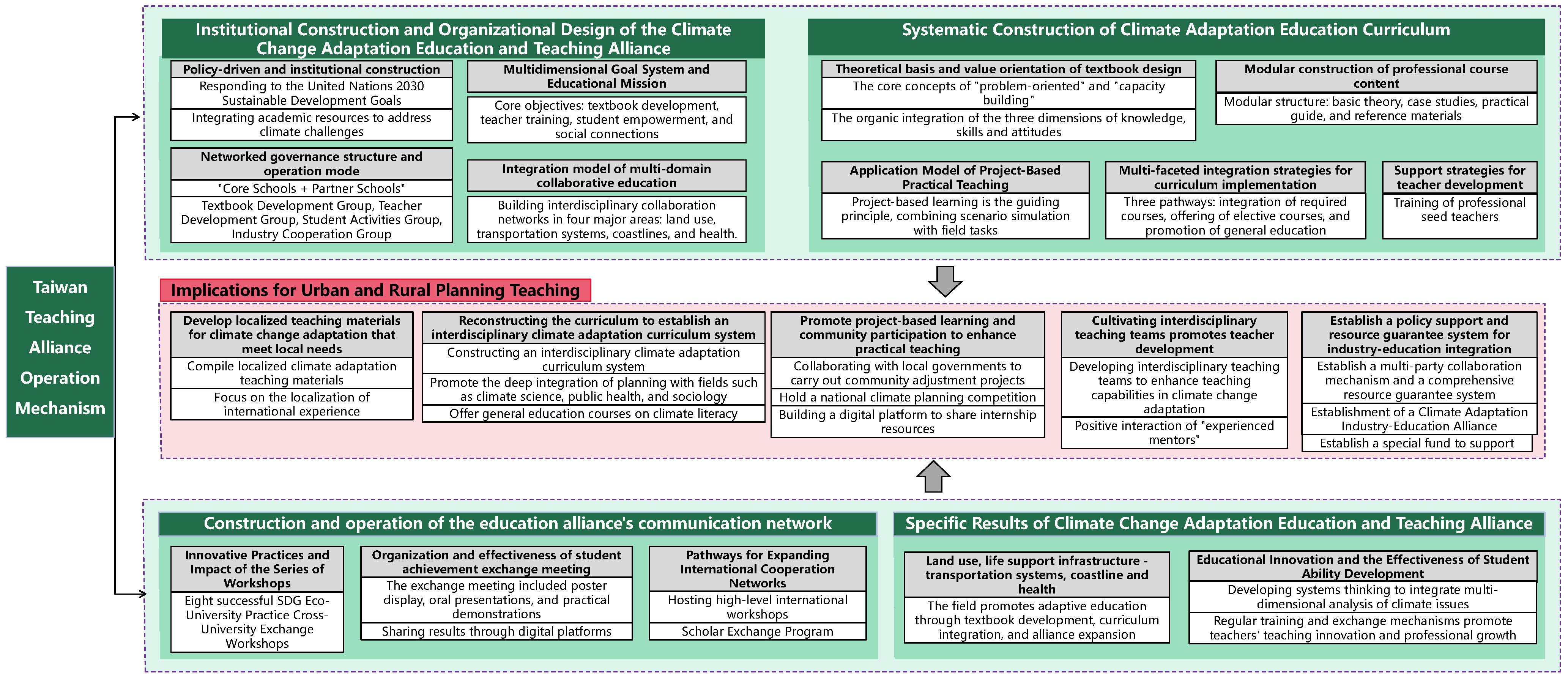 Sustainability 18 00886 g001