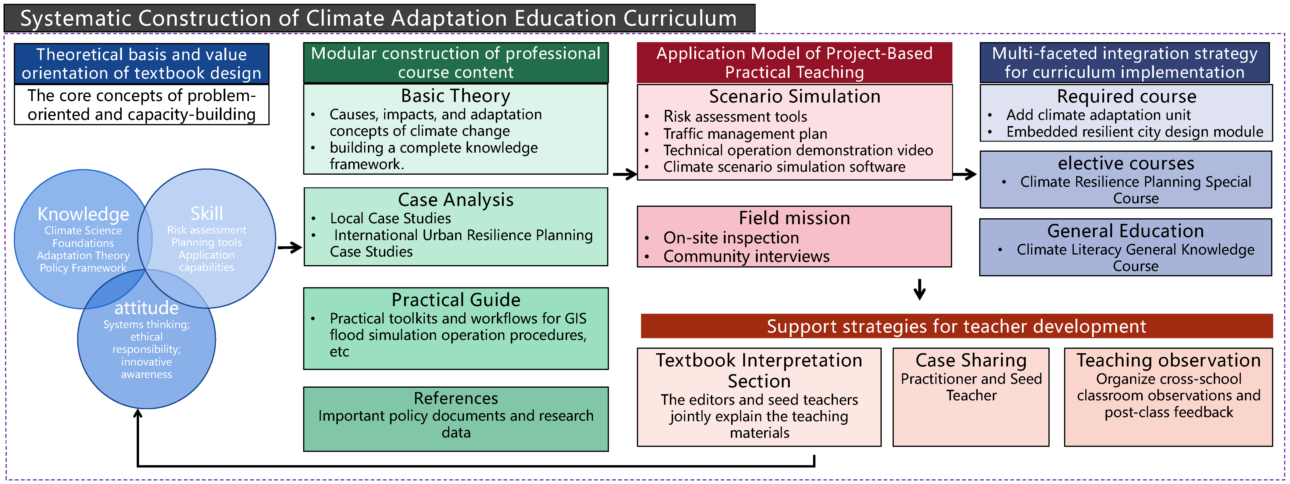 Sustainability 18 00886 g003