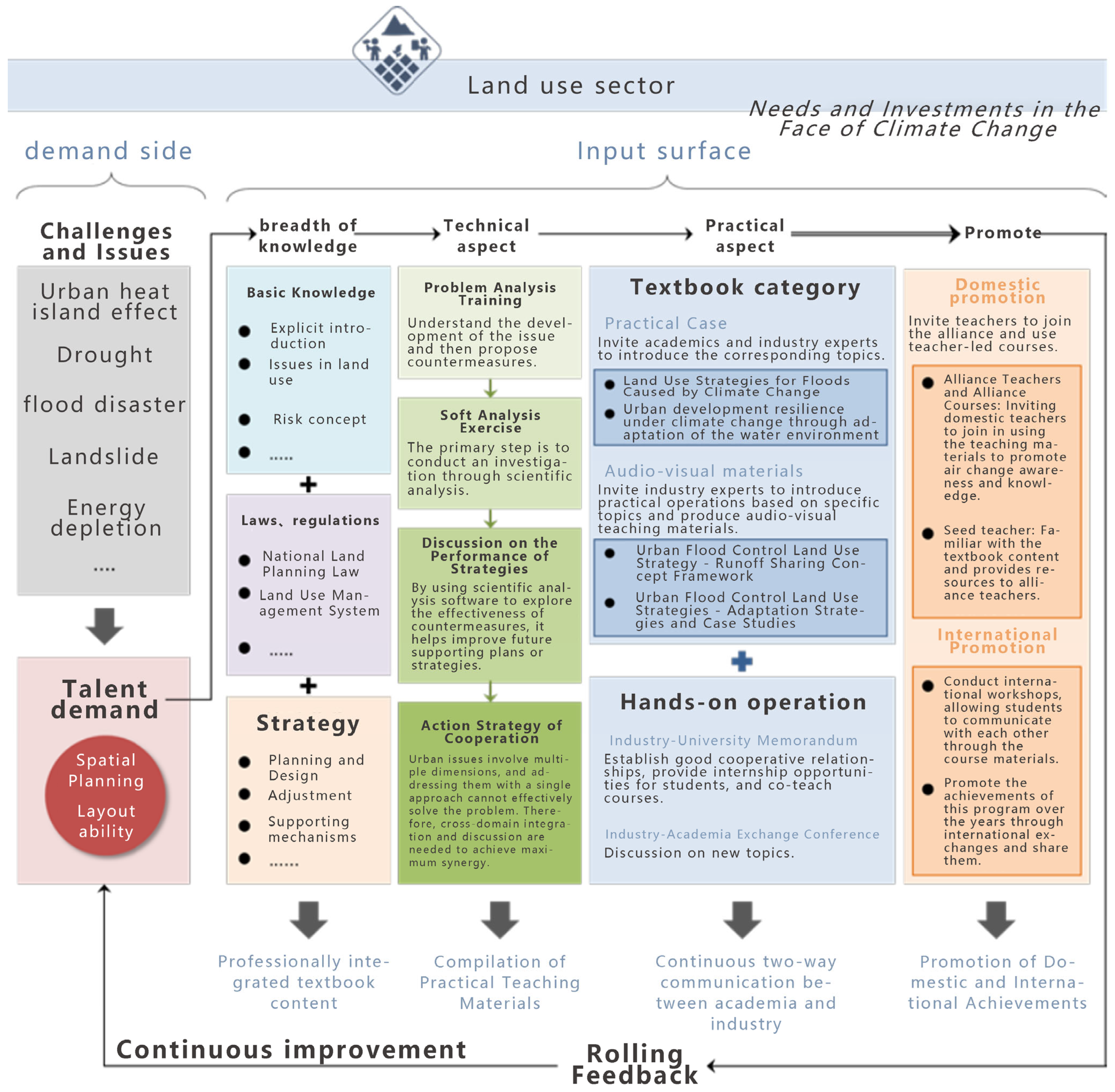 Sustainability 18 00886 g004
