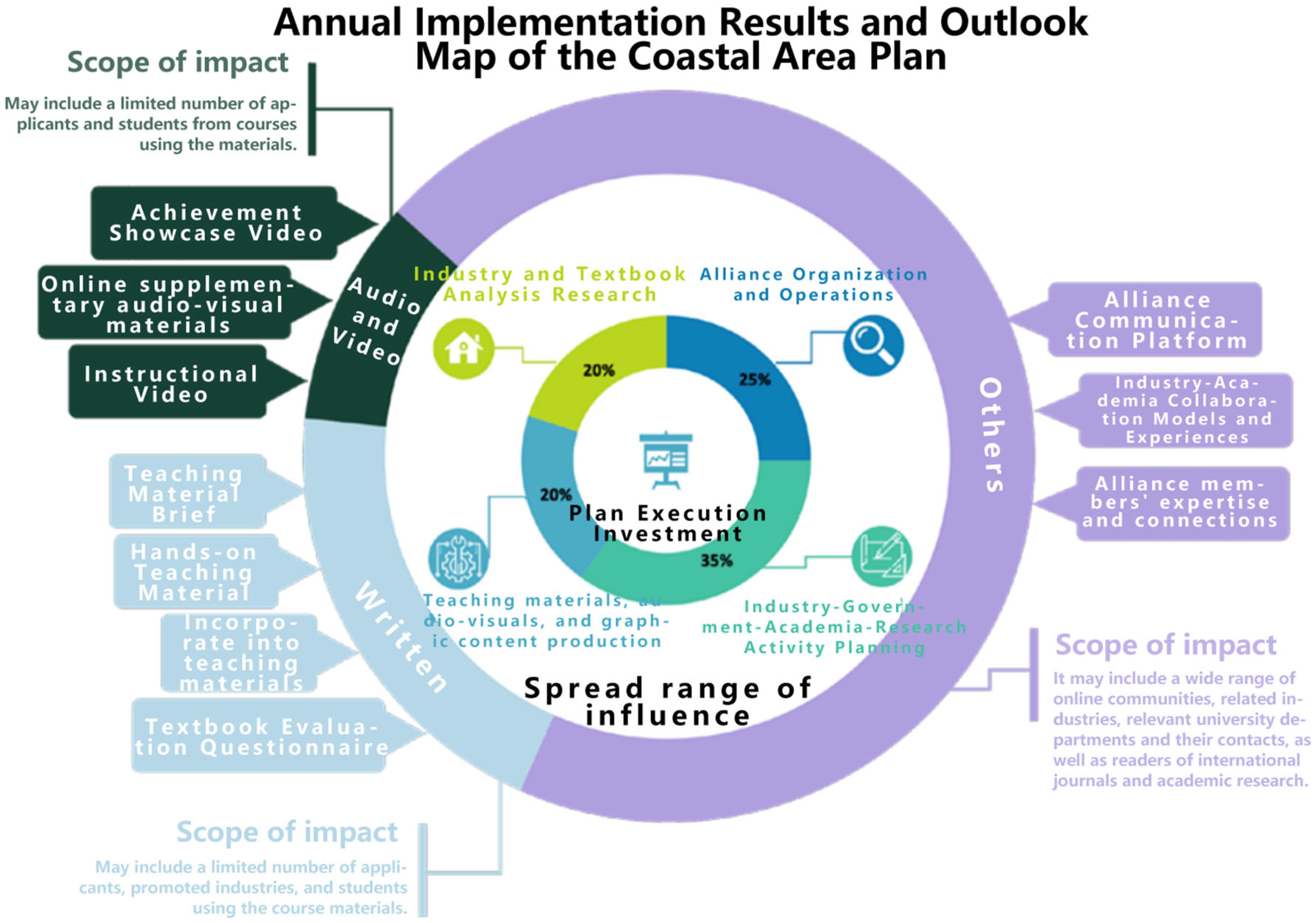Sustainability 18 00886 g006