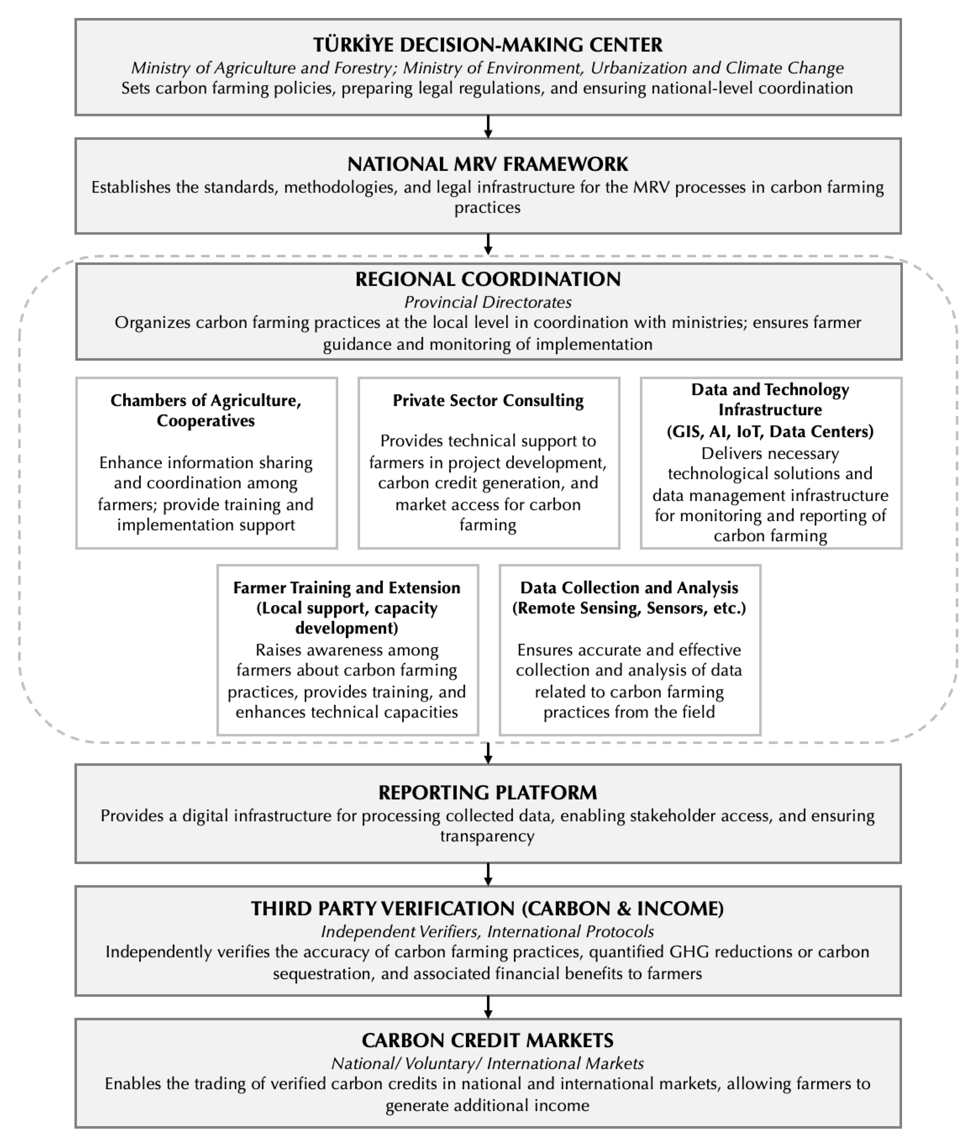 Sustainability 18 00891 g002