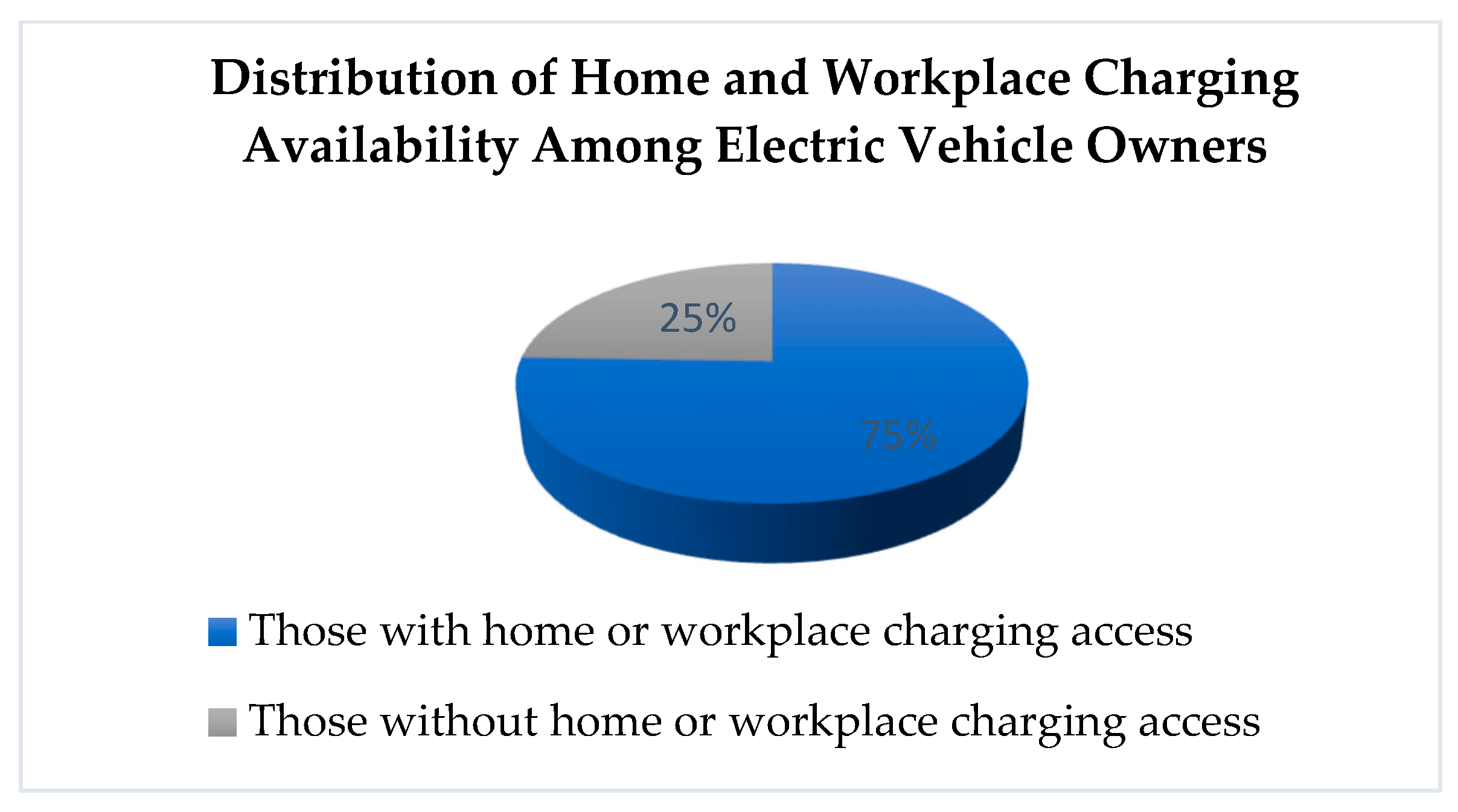 Sustainability 18 00893 g010