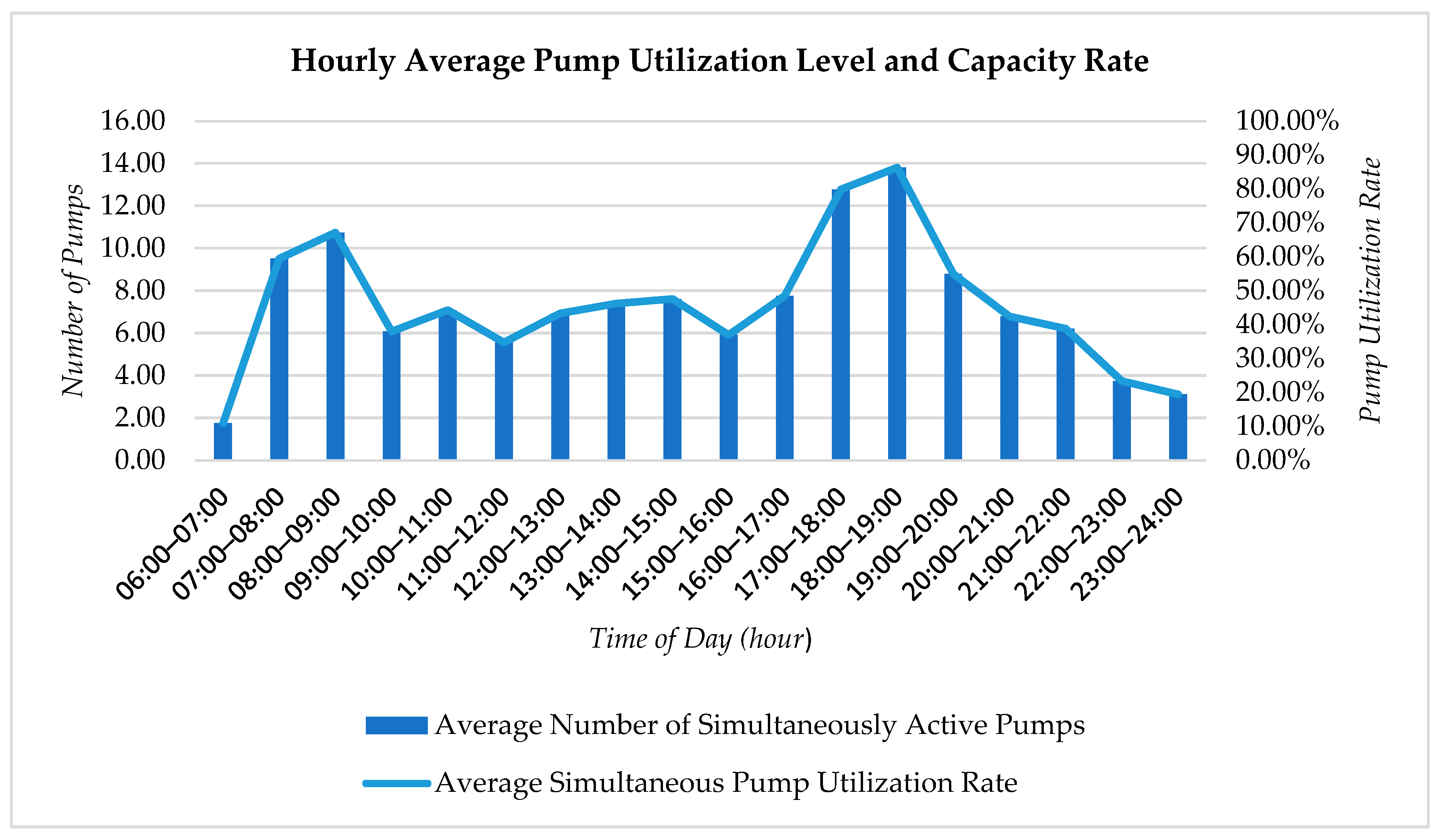 Sustainability 18 00893 g016