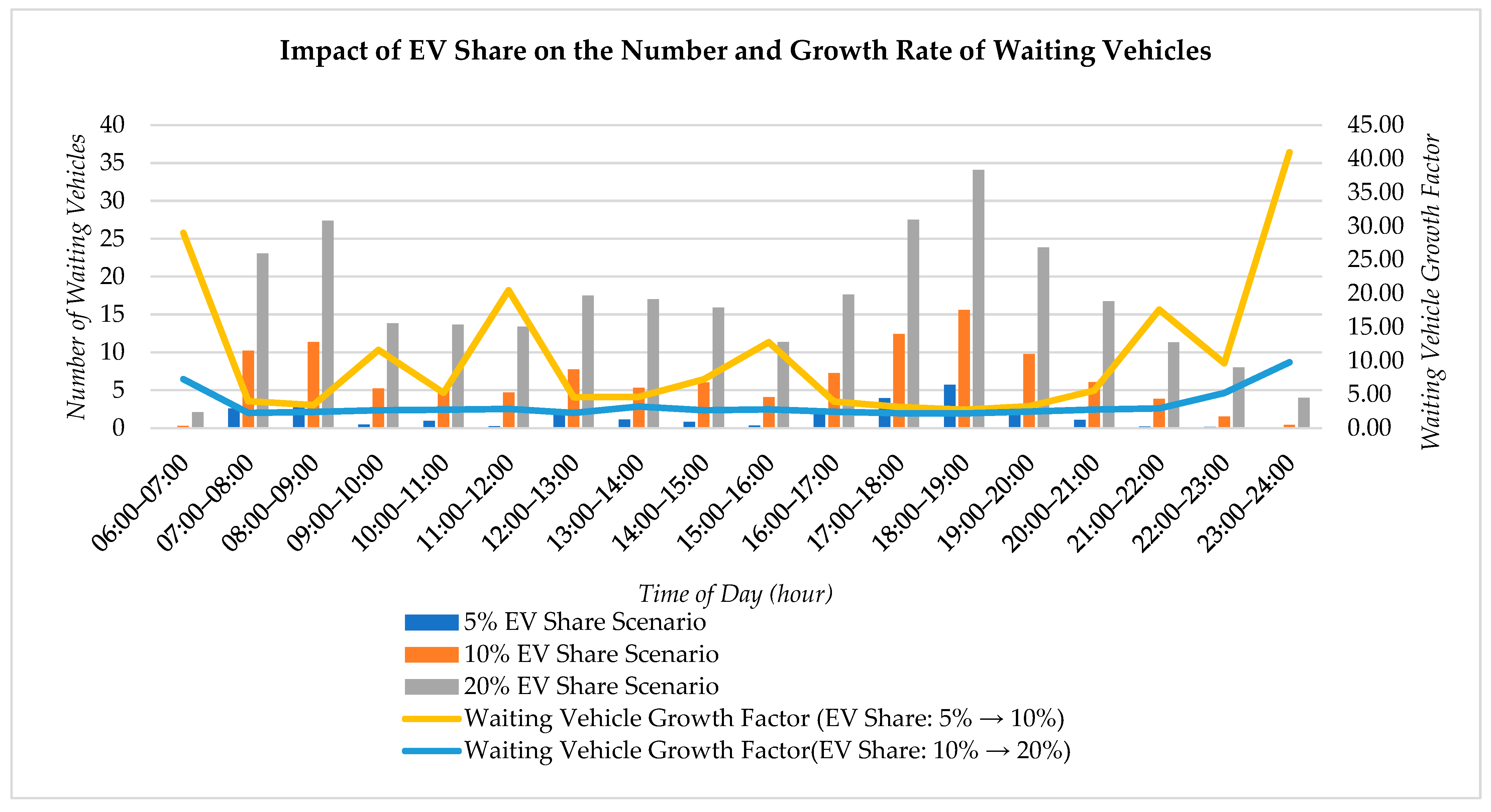 Sustainability 18 00893 g017