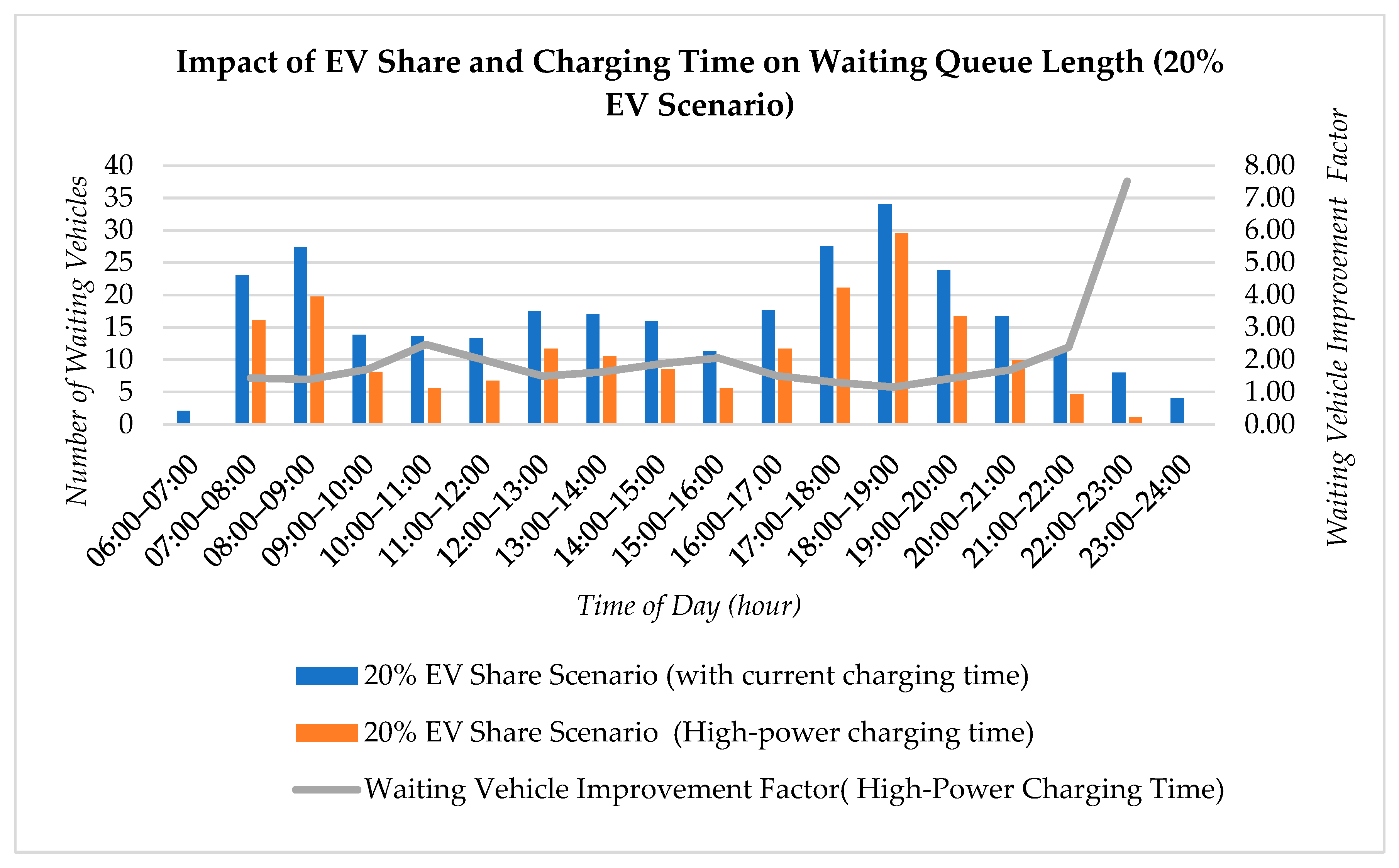 Sustainability 18 00893 g018