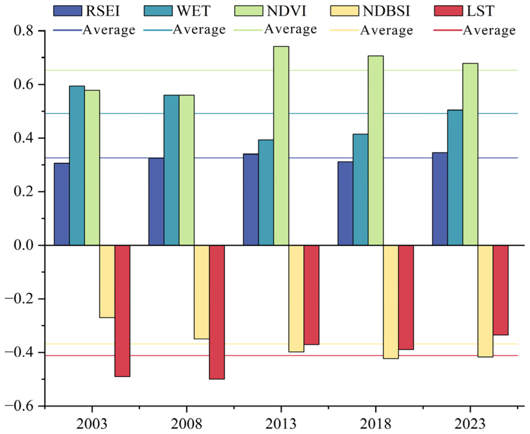 Sustainability 18 00894 g003