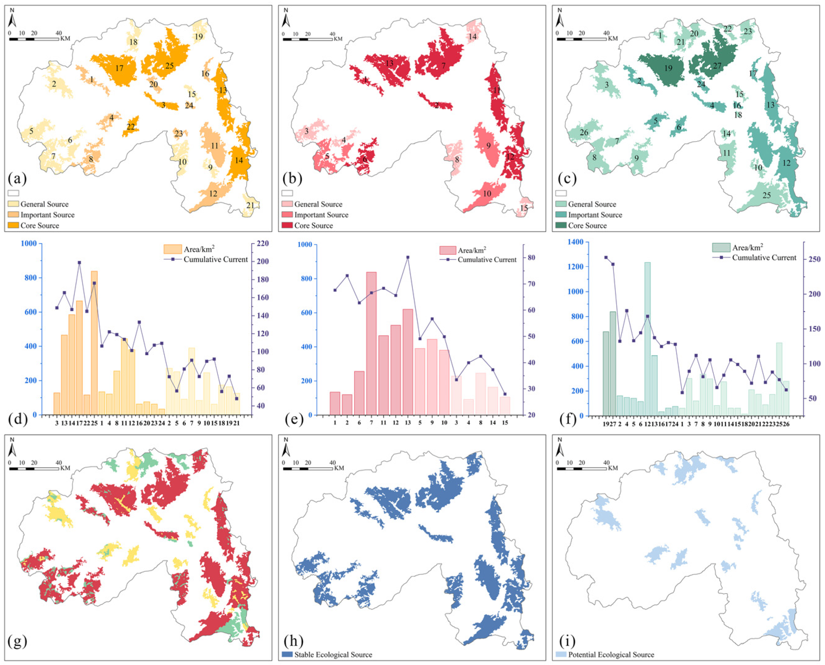 Sustainability 18 00894 g009
