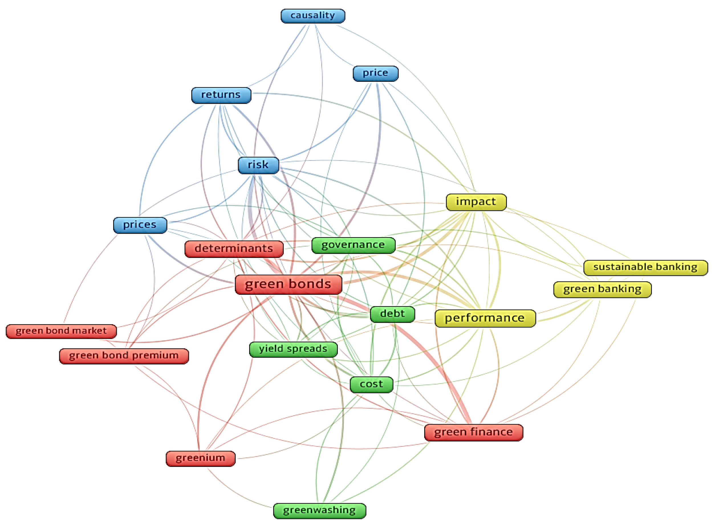 Sustainability 18 00898 g004
