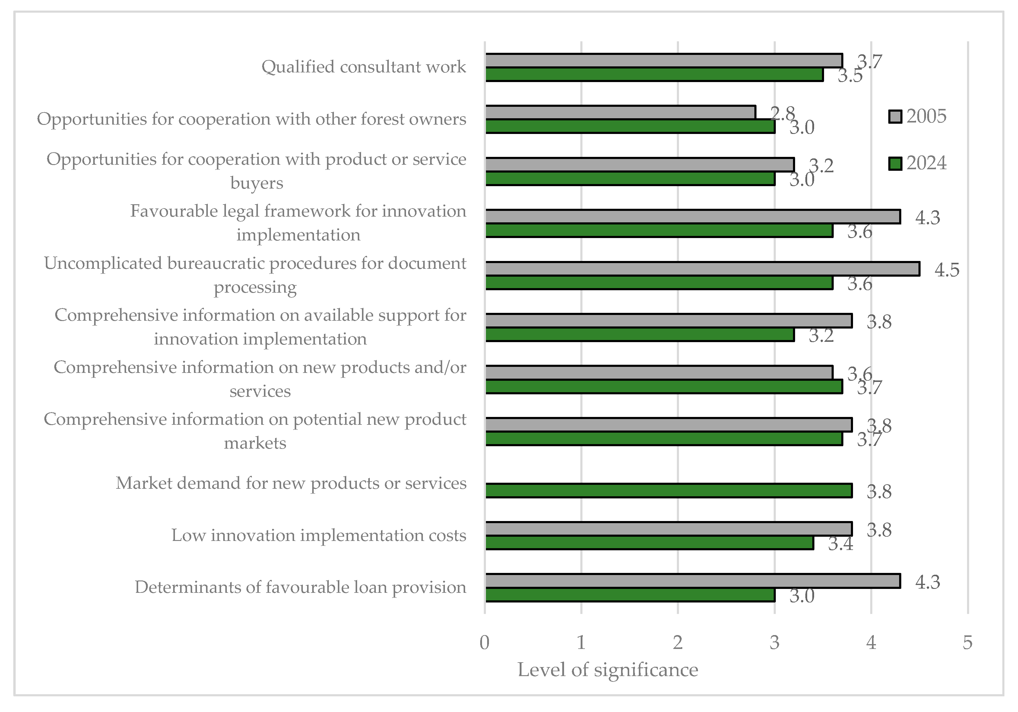 Sustainability 18 00903 g015