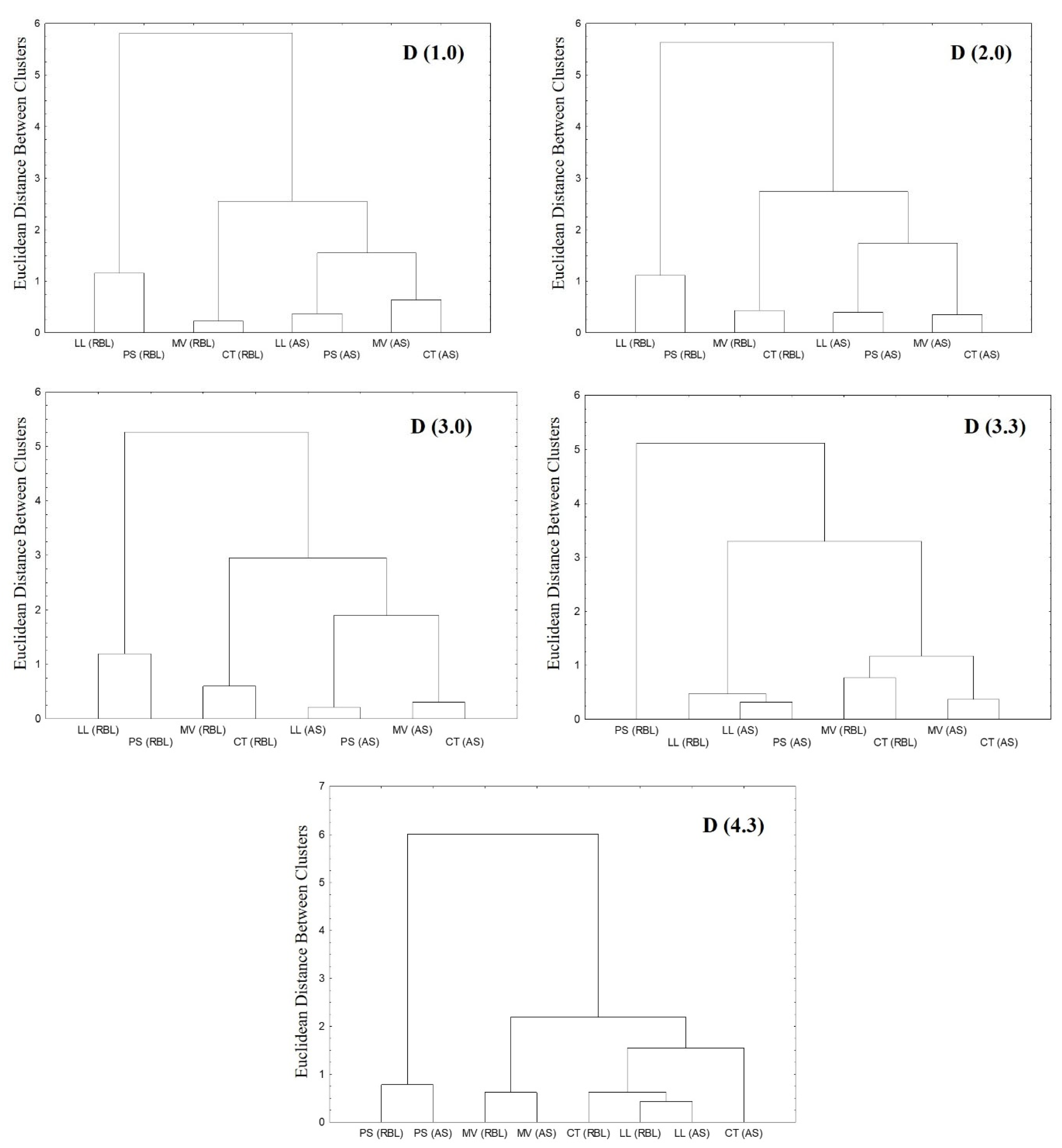 Sustainability 18 00909 g004