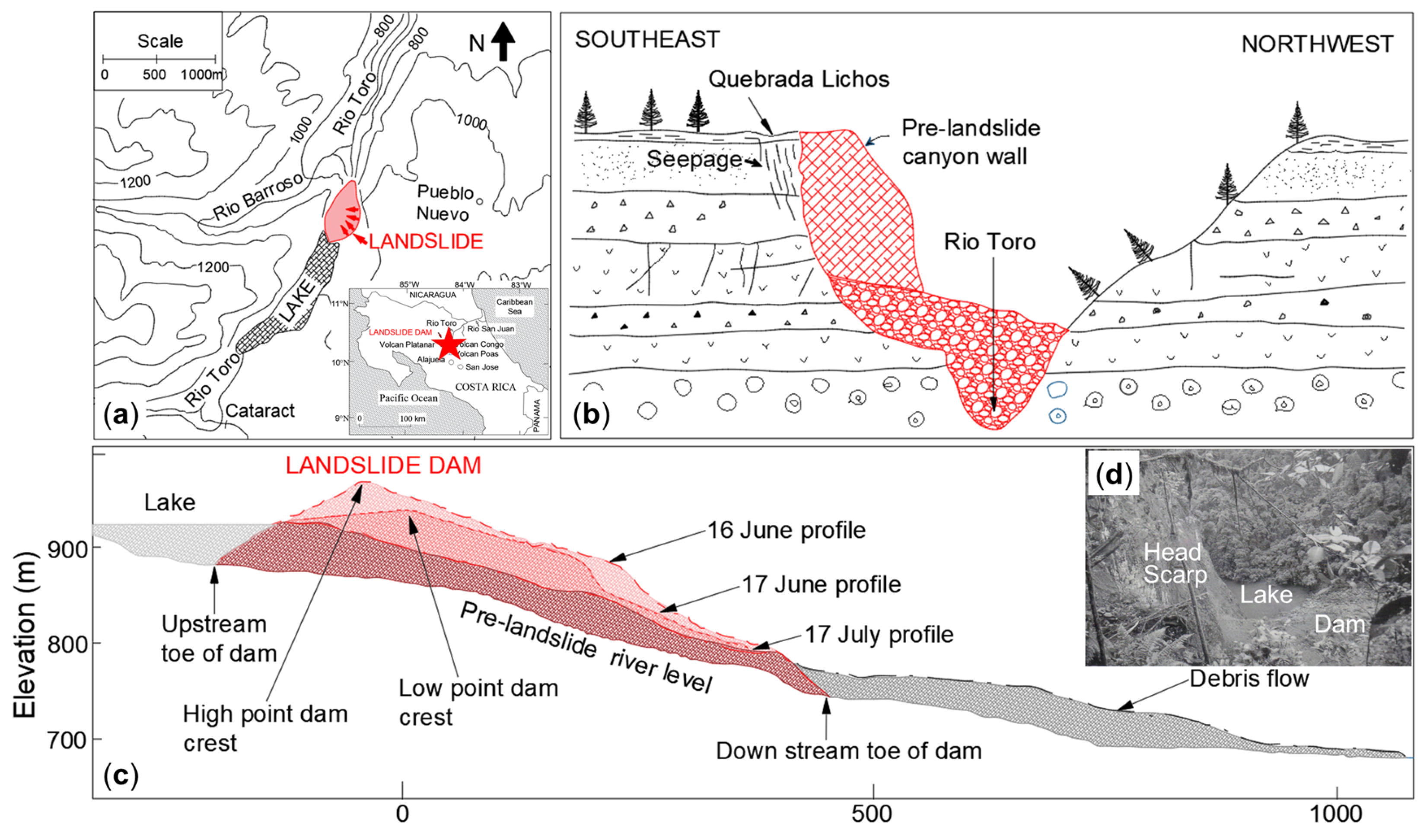 Sustainability 18 00915 g010