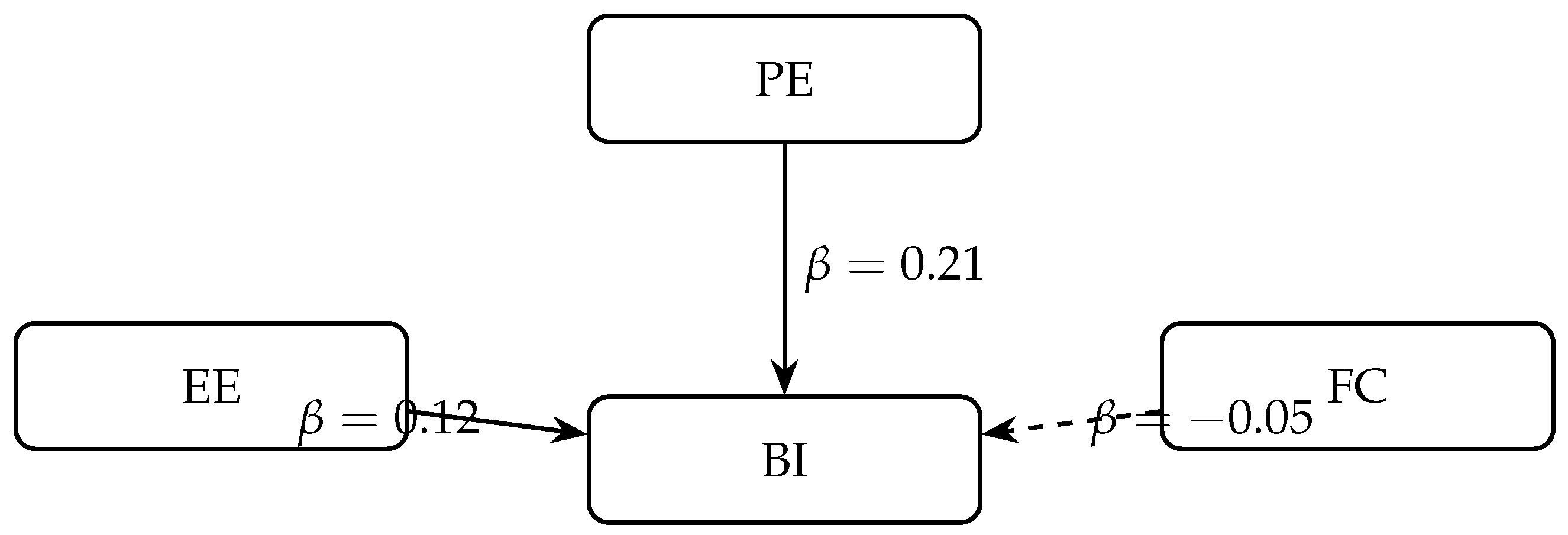 Sustainability 18 00922 g0a4