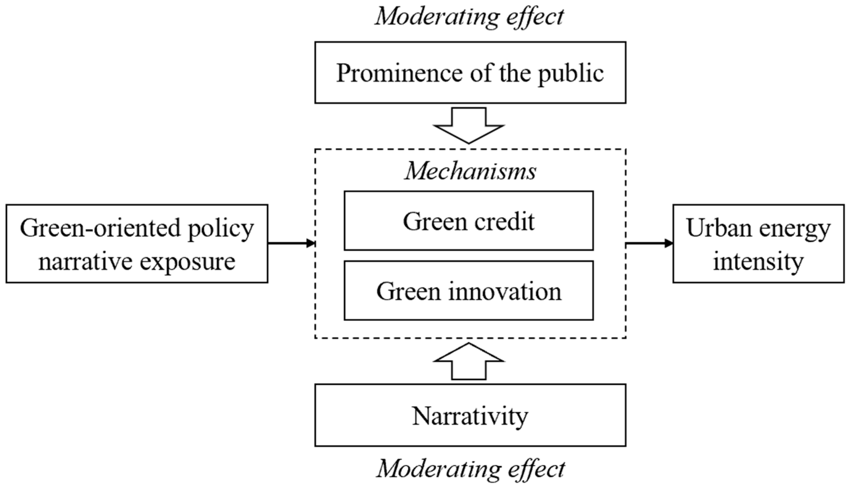 Sustainability 18 00924 g001