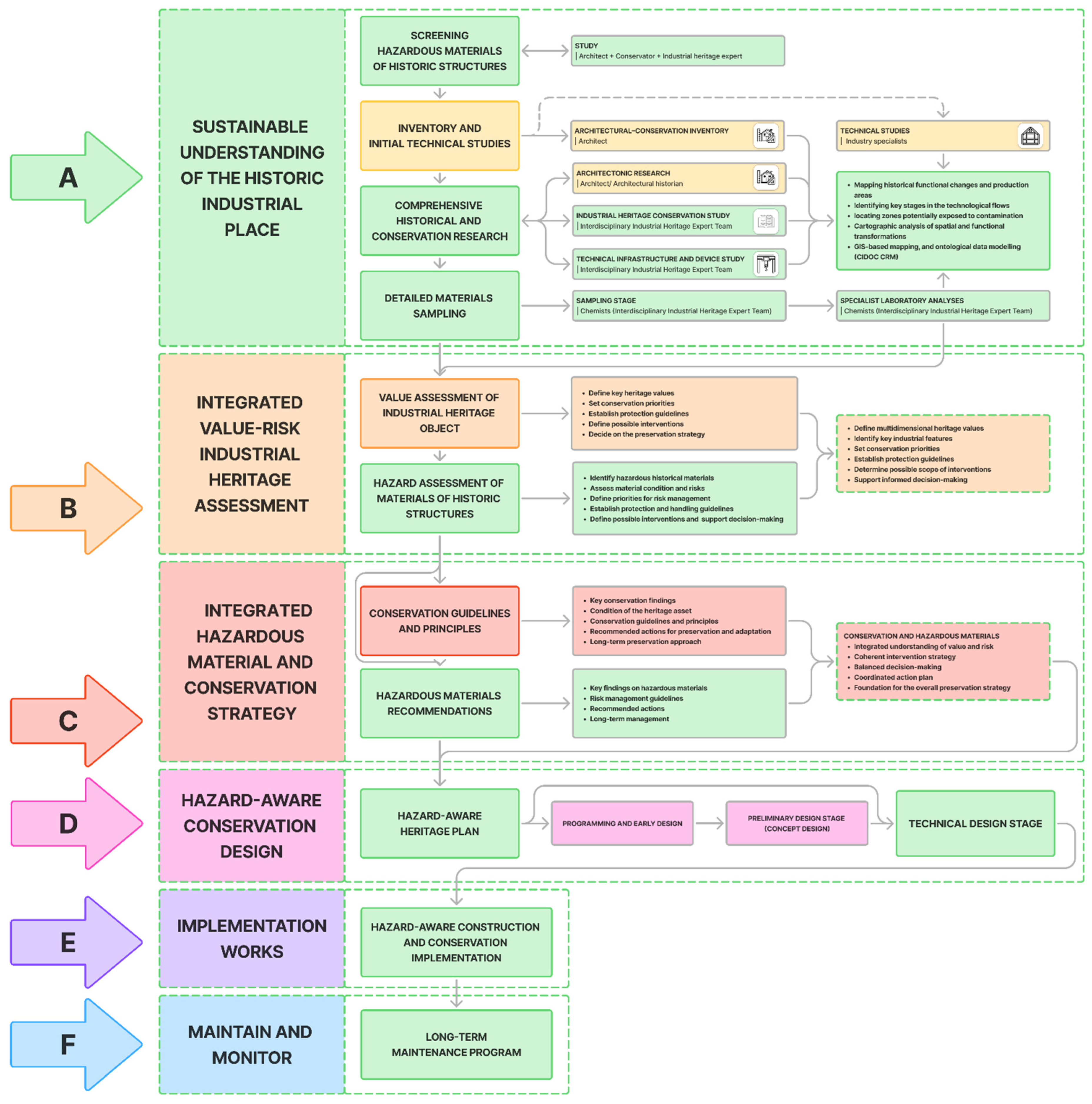Sustainability 18 00957 g002