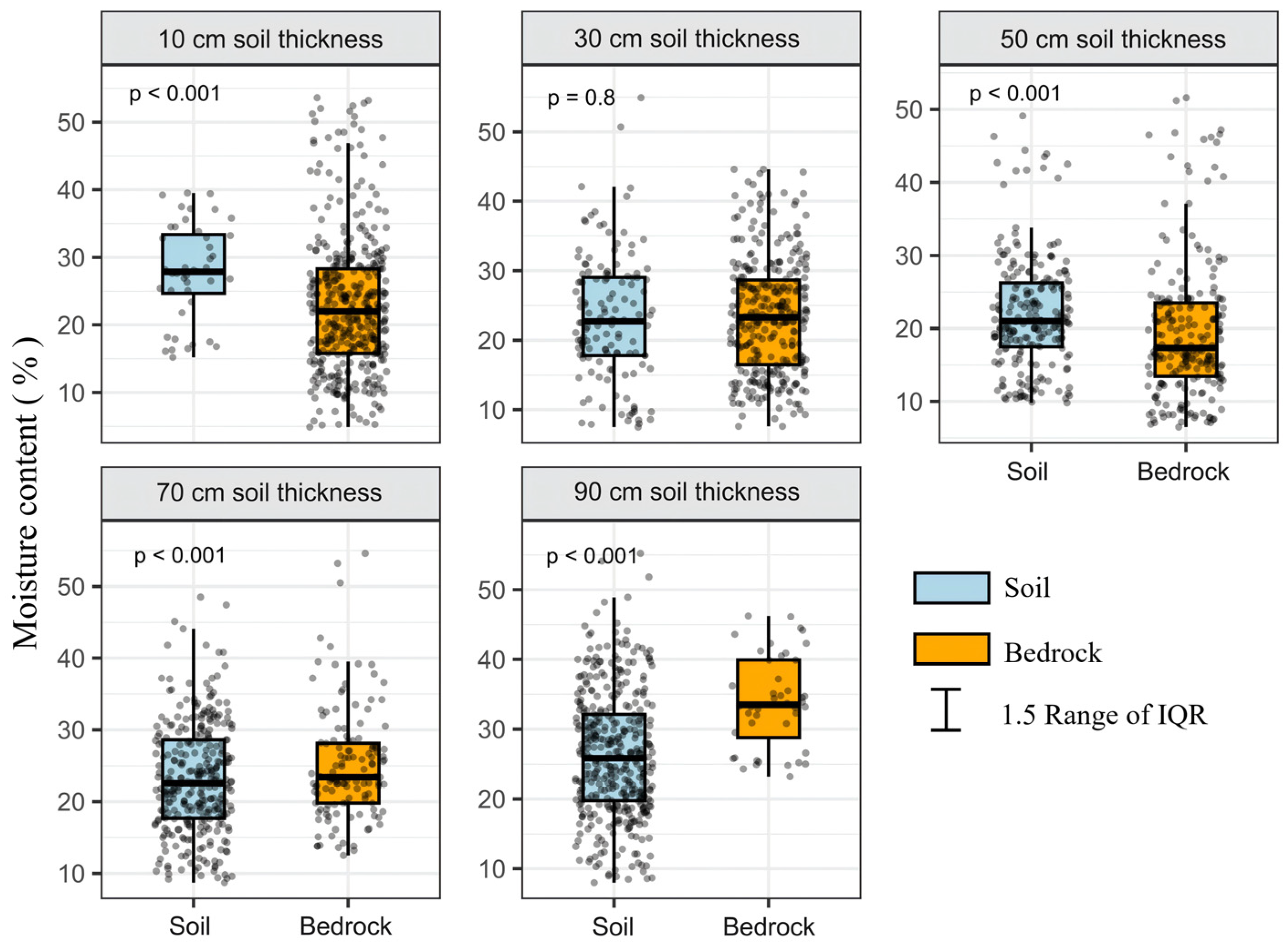 Sustainability 18 00959 g003