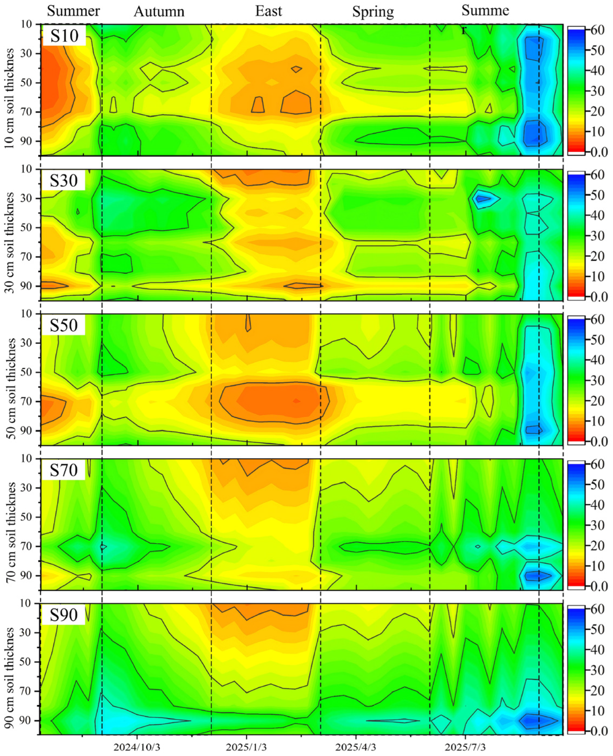 Sustainability 18 00959 g005