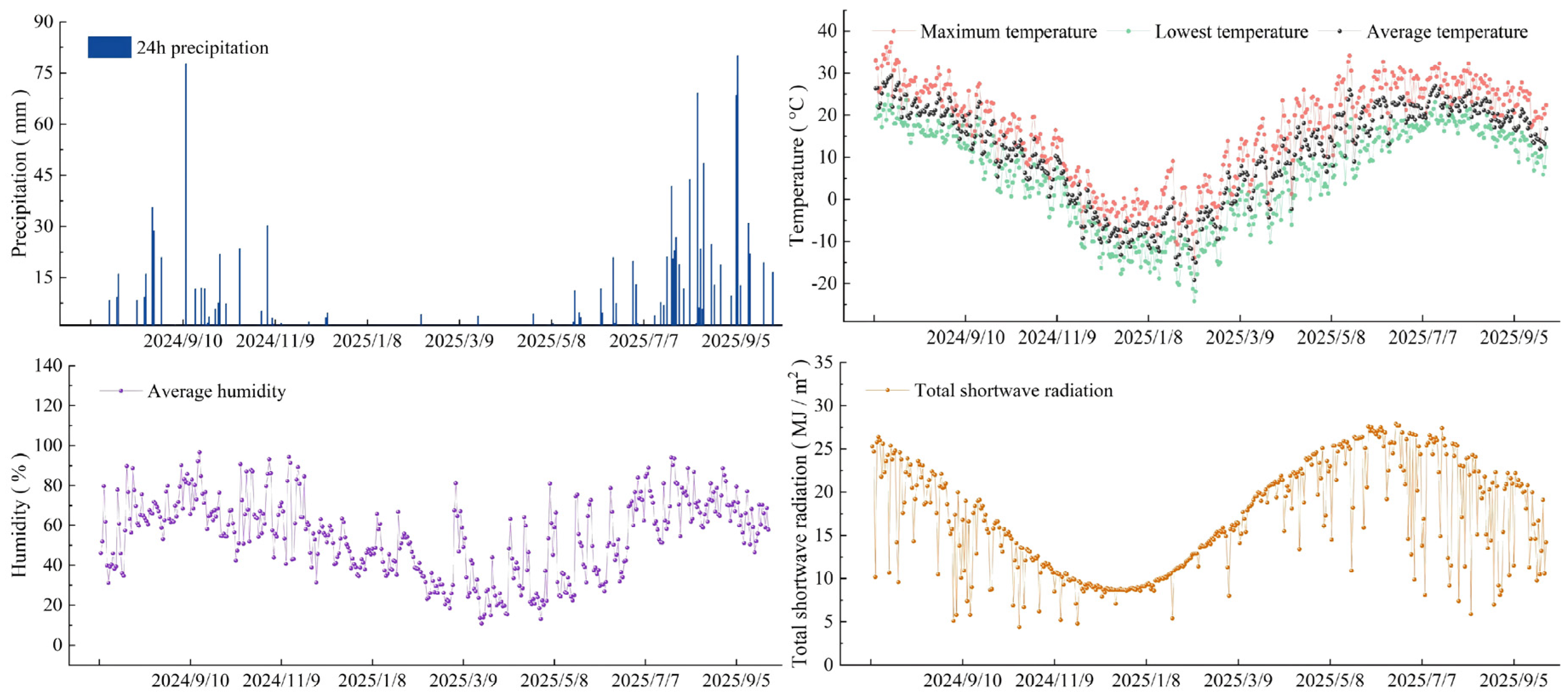 Sustainability 18 00959 g006