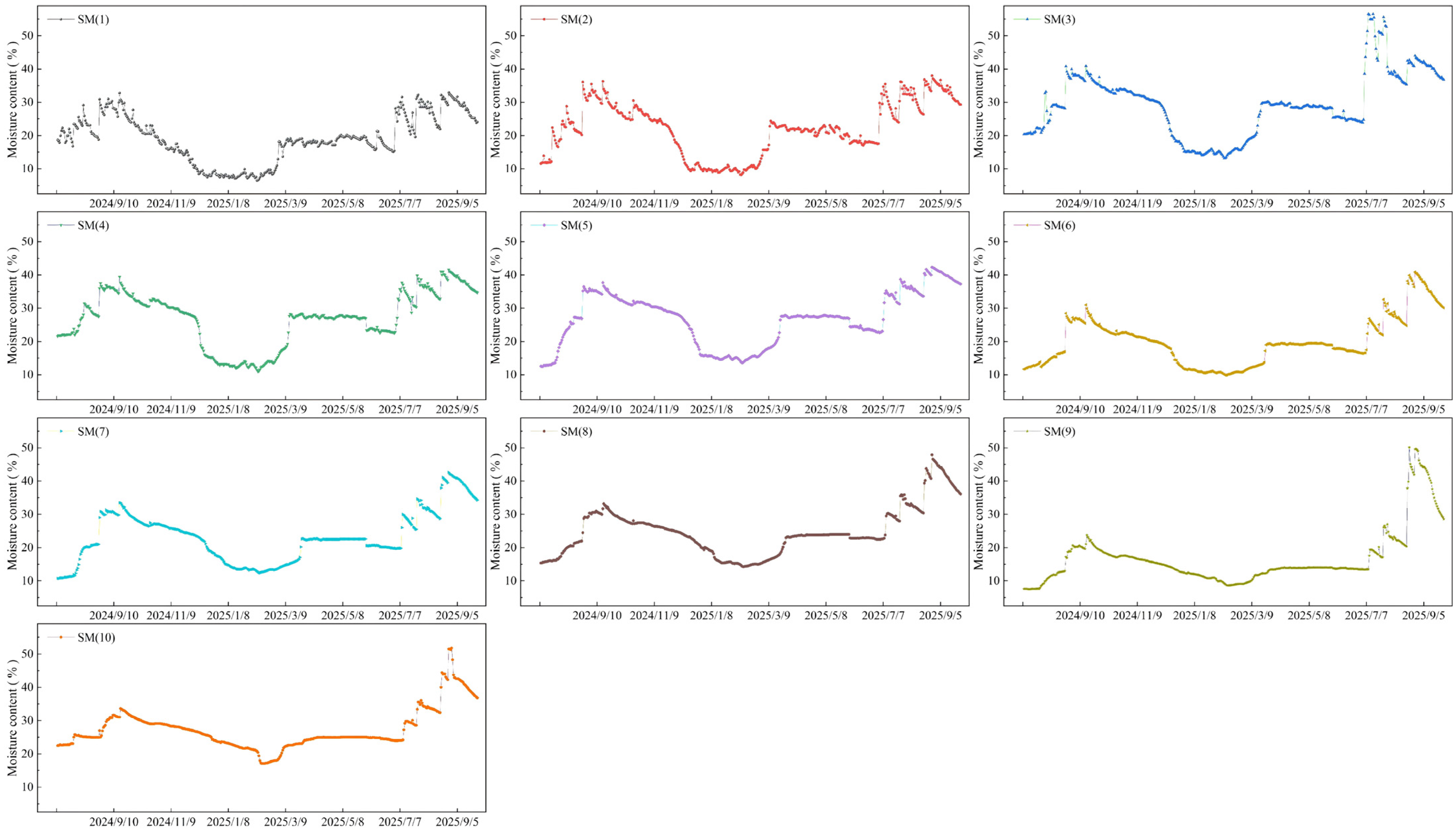 Sustainability 18 00959 g007