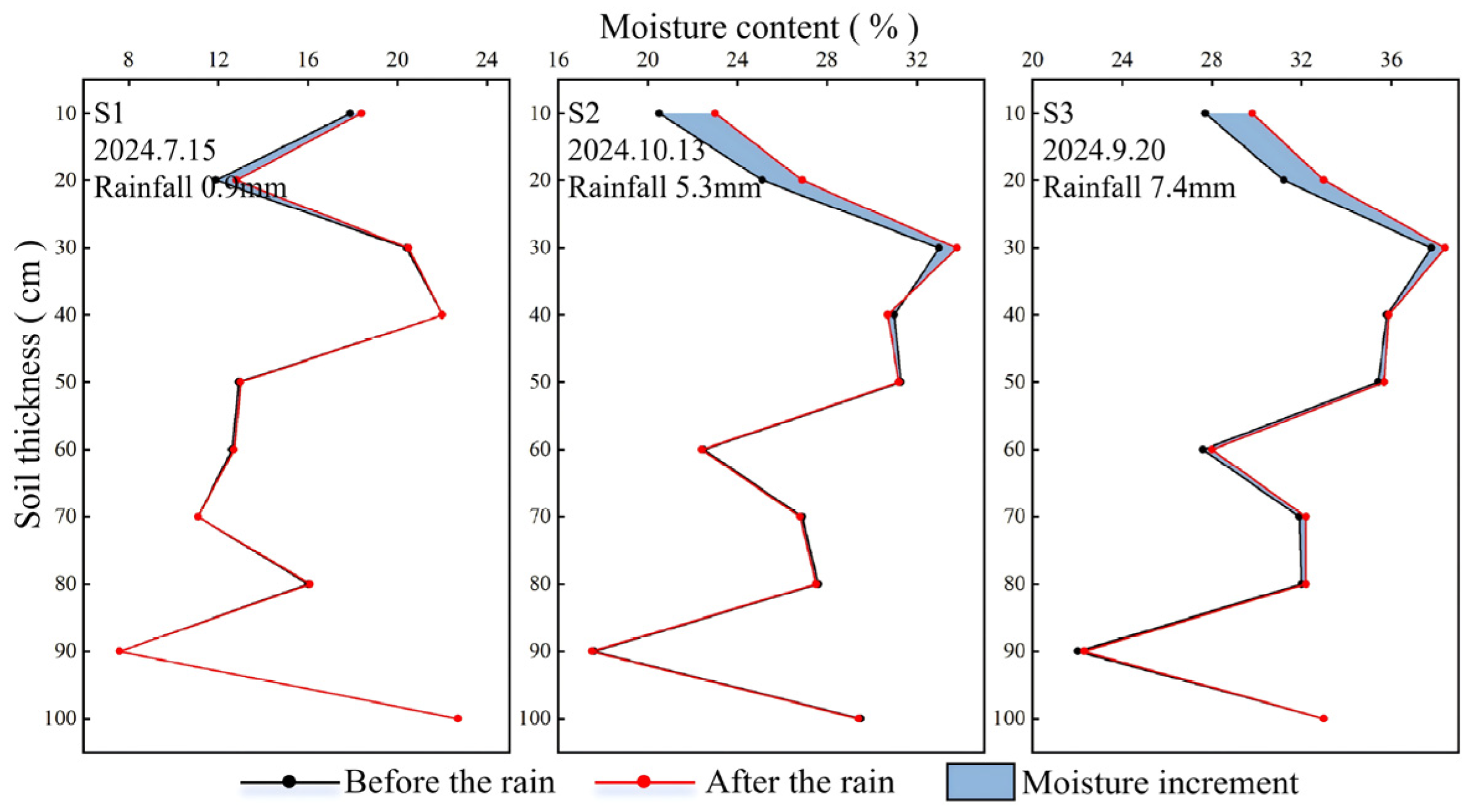Sustainability 18 00959 g008