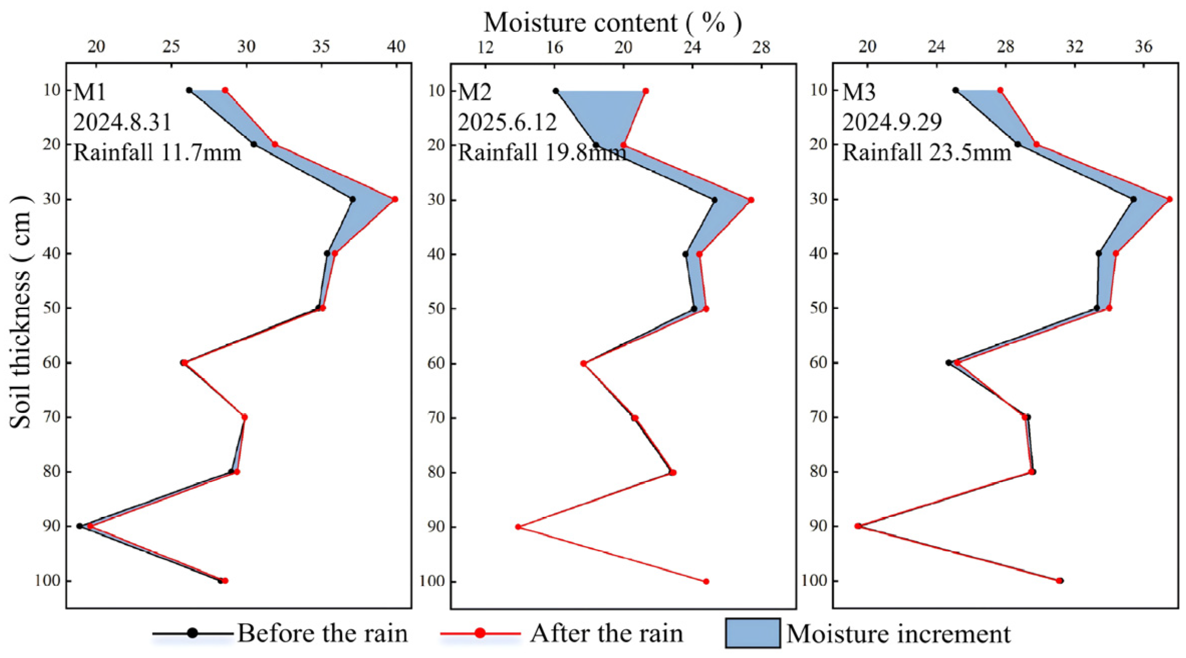Sustainability 18 00959 g009