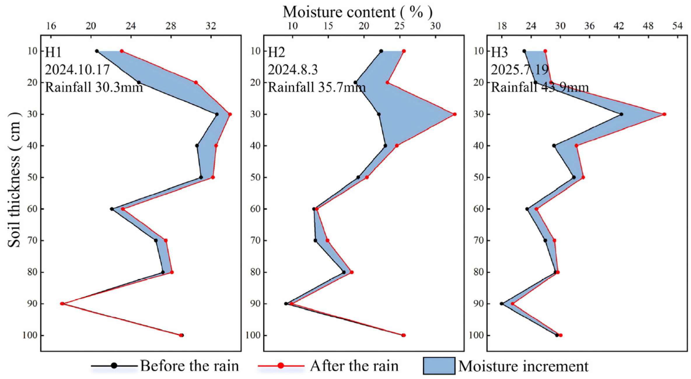 Sustainability 18 00959 g010