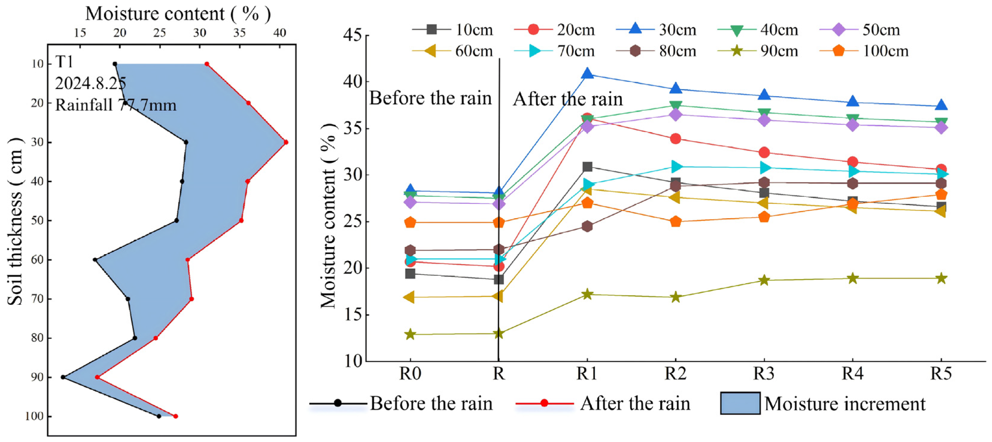 Sustainability 18 00959 g011